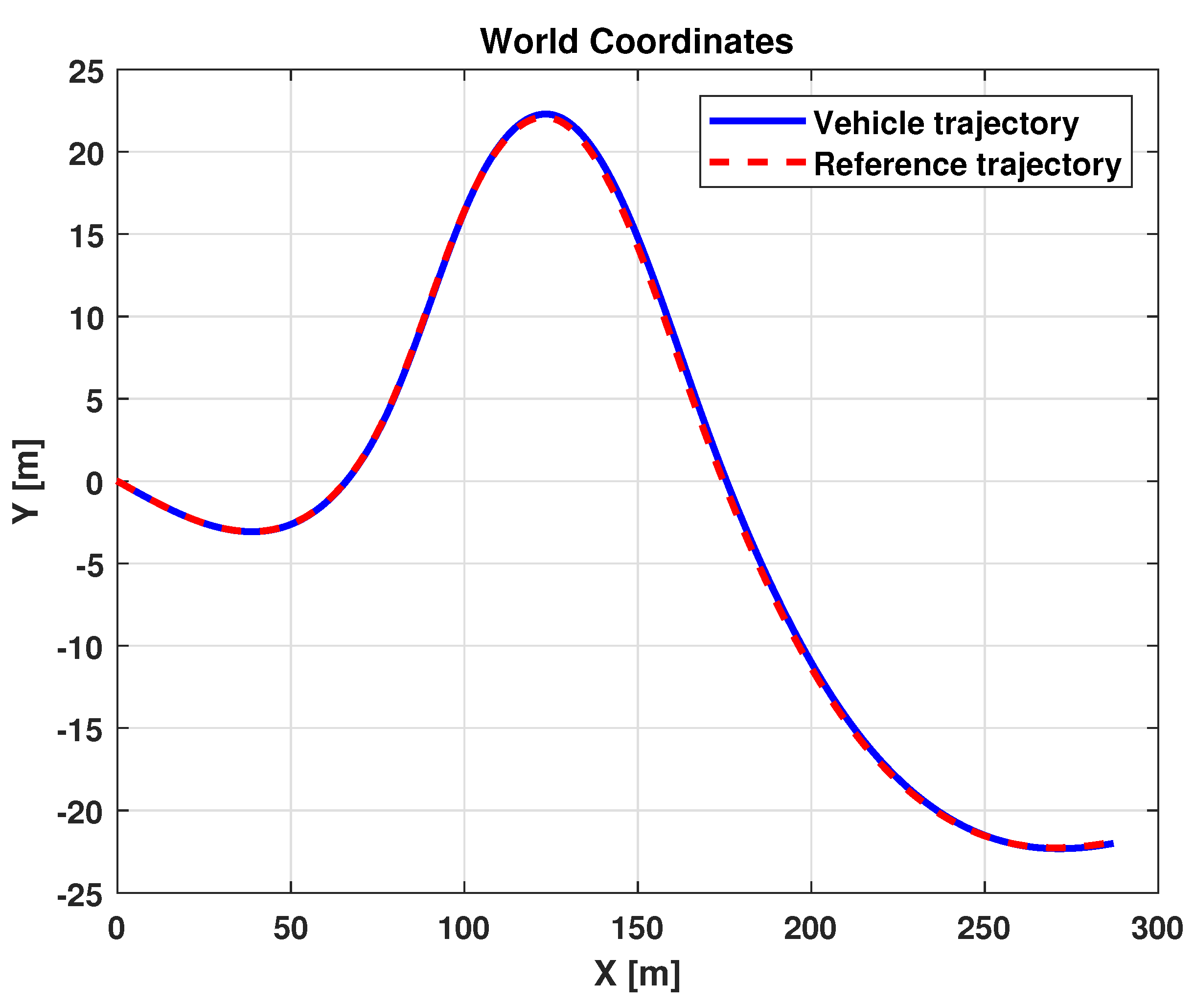 Sensors 21 04072 g018
