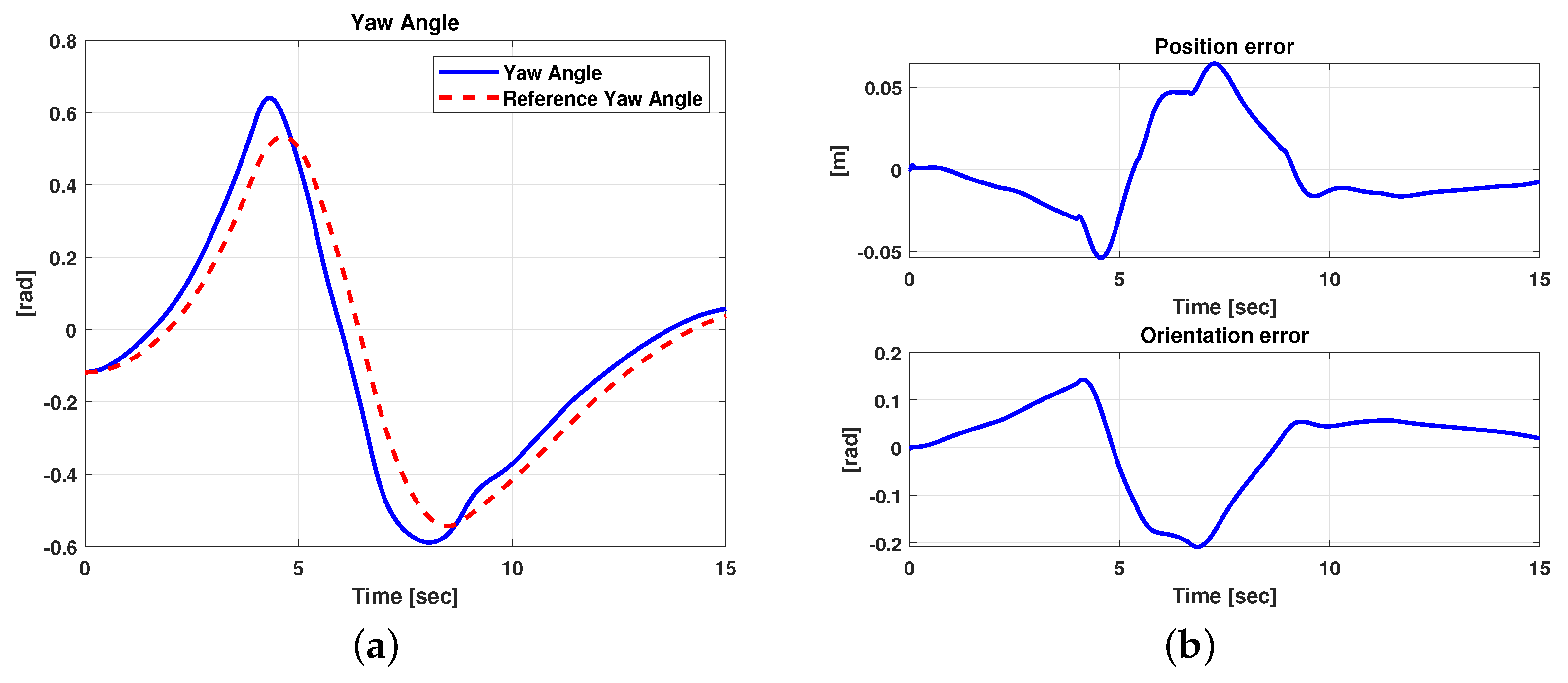 Sensors 21 04072 g019