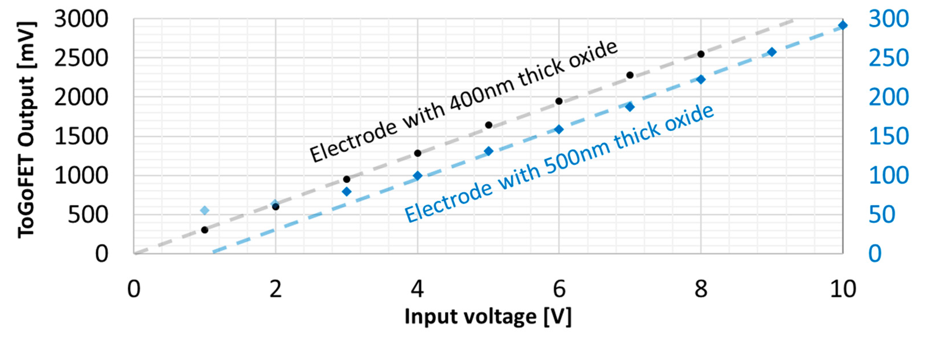 Sensors 21 04073 g008