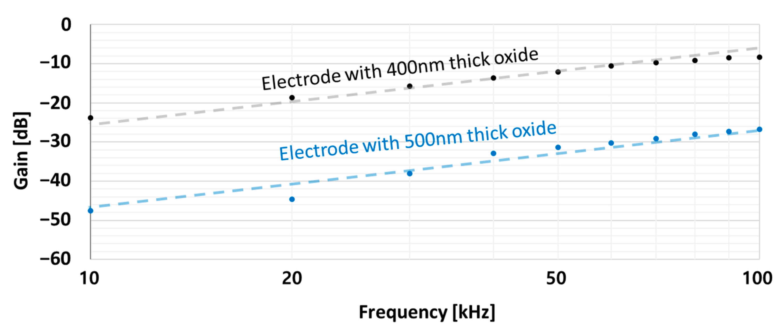 Sensors 21 04073 g009
