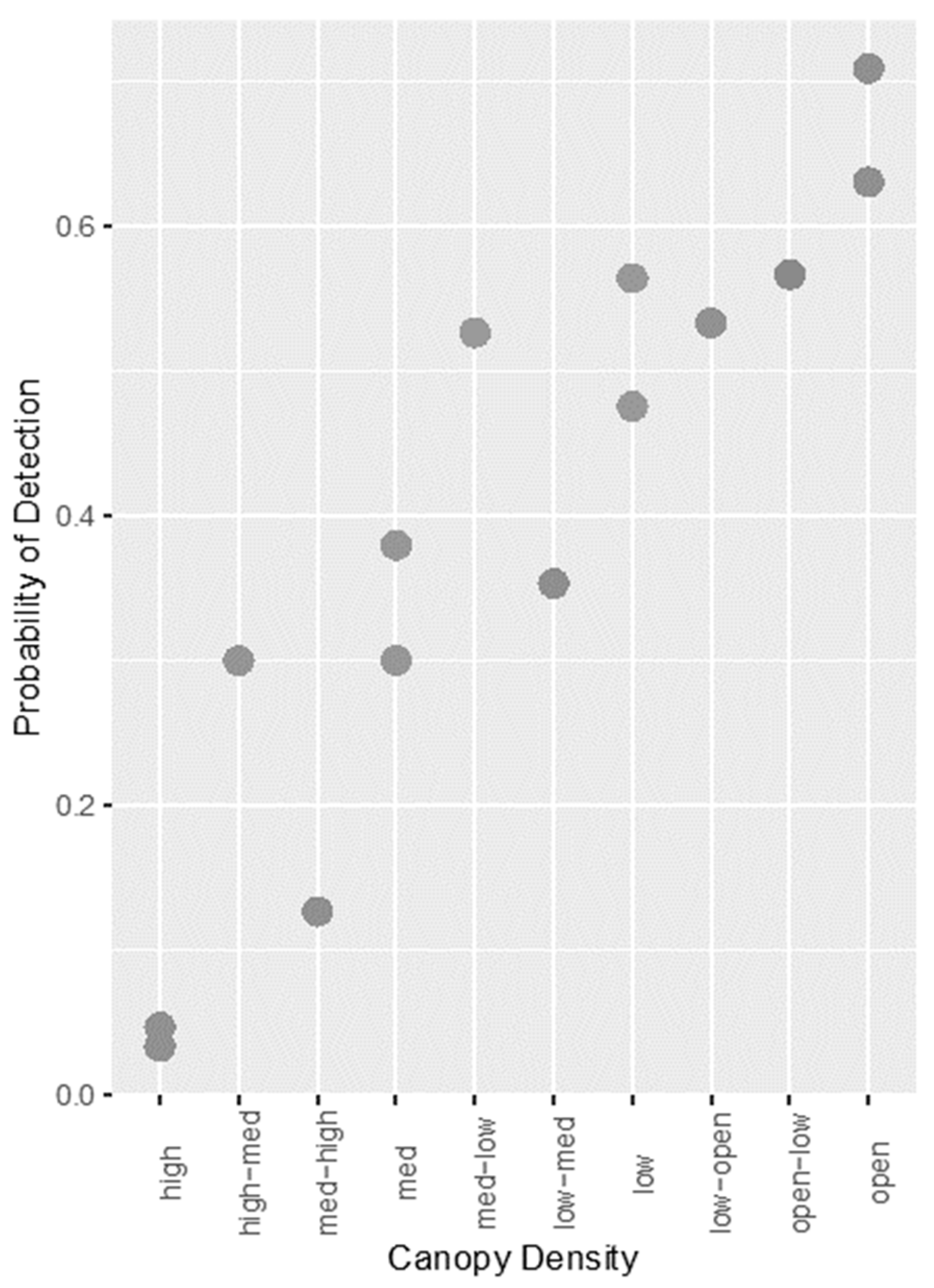 Sensors 21 04074 g002