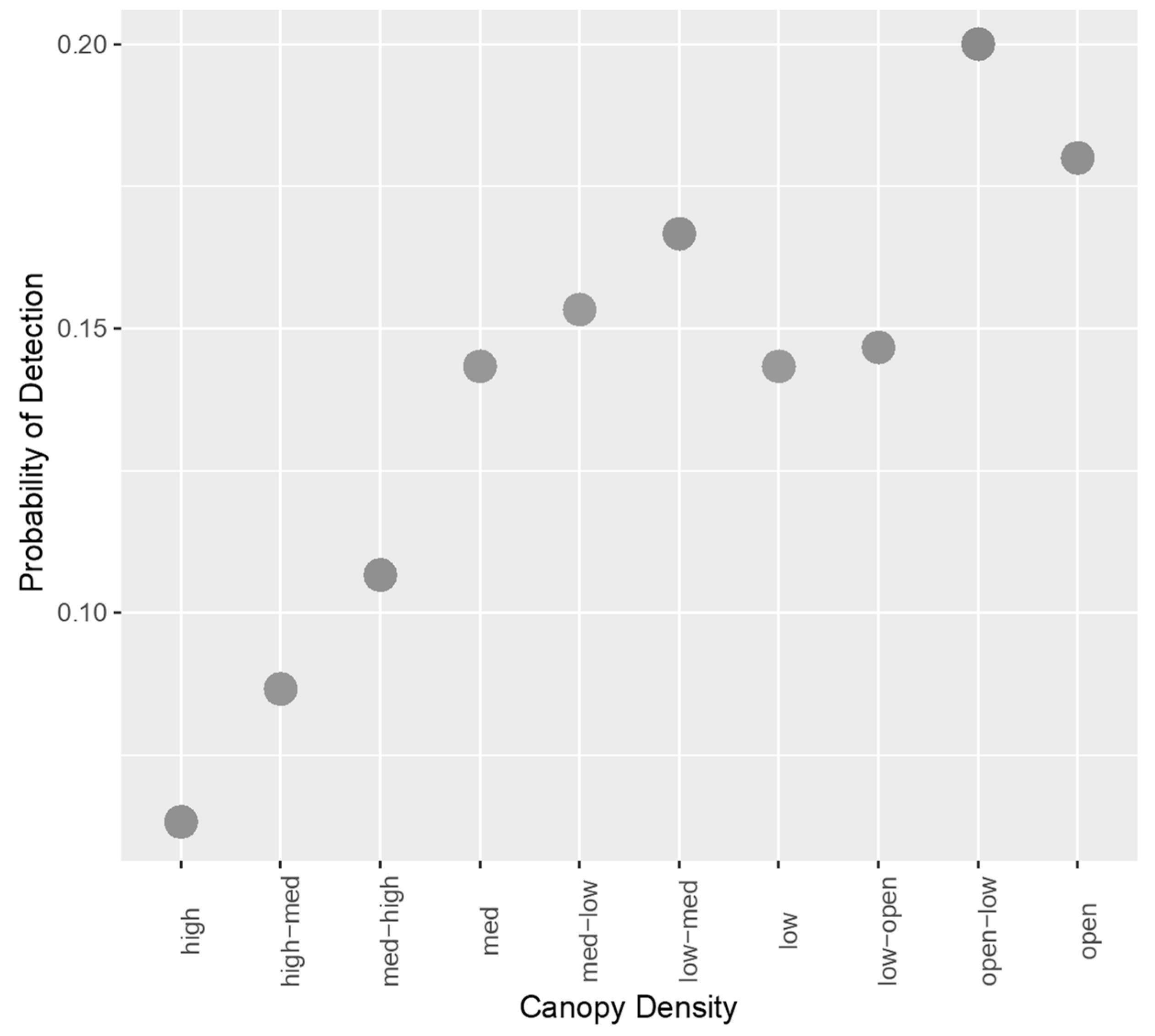 Sensors 21 04074 g005
