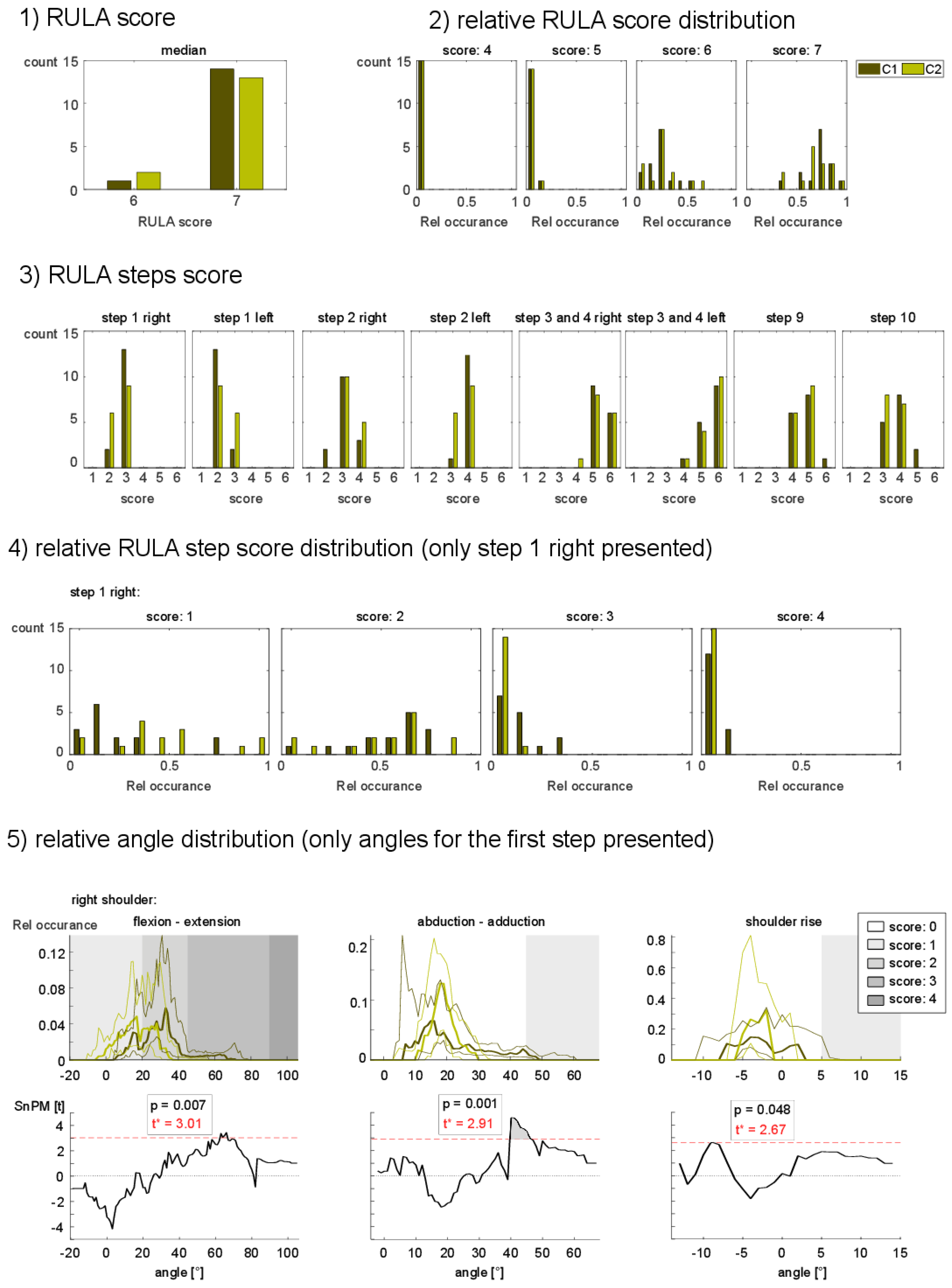 Sensors 21 04077 g005