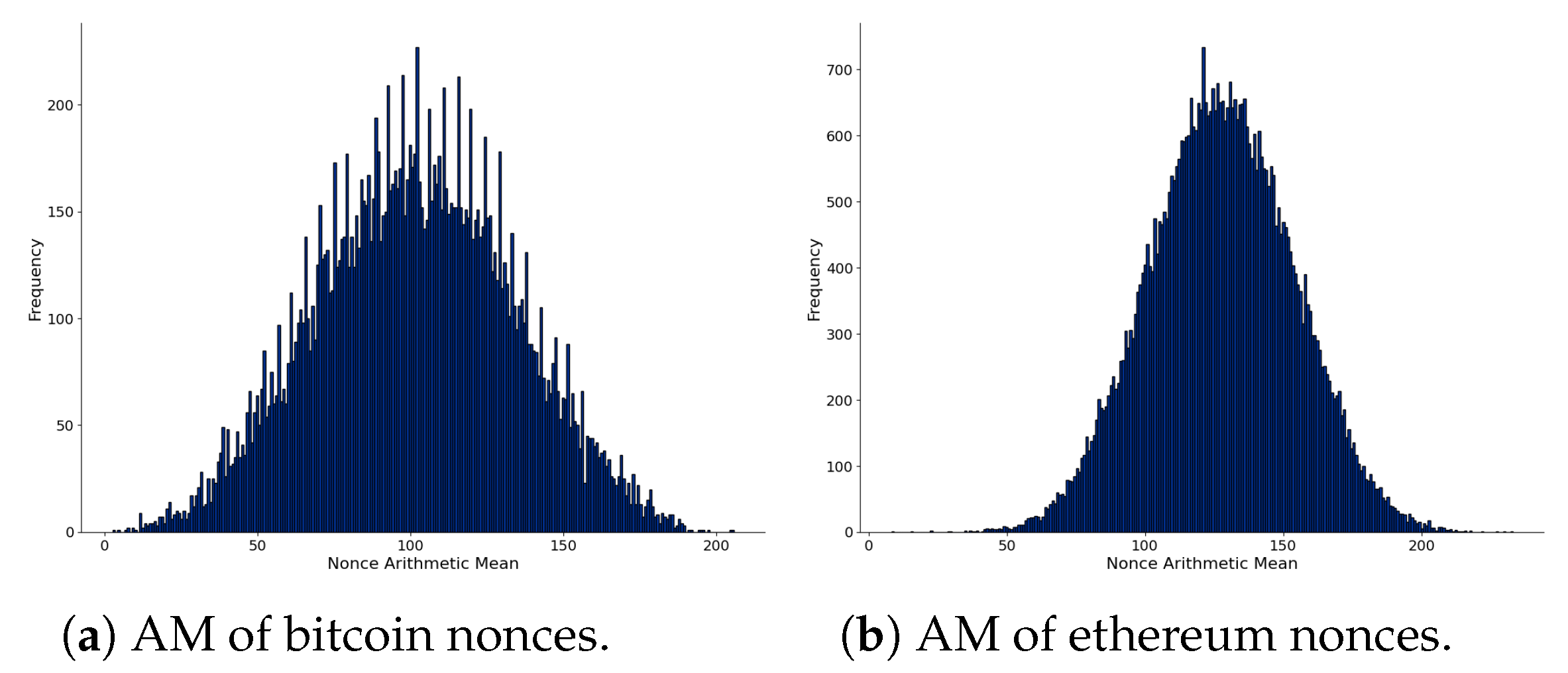 Sensors 21 04078 g003
