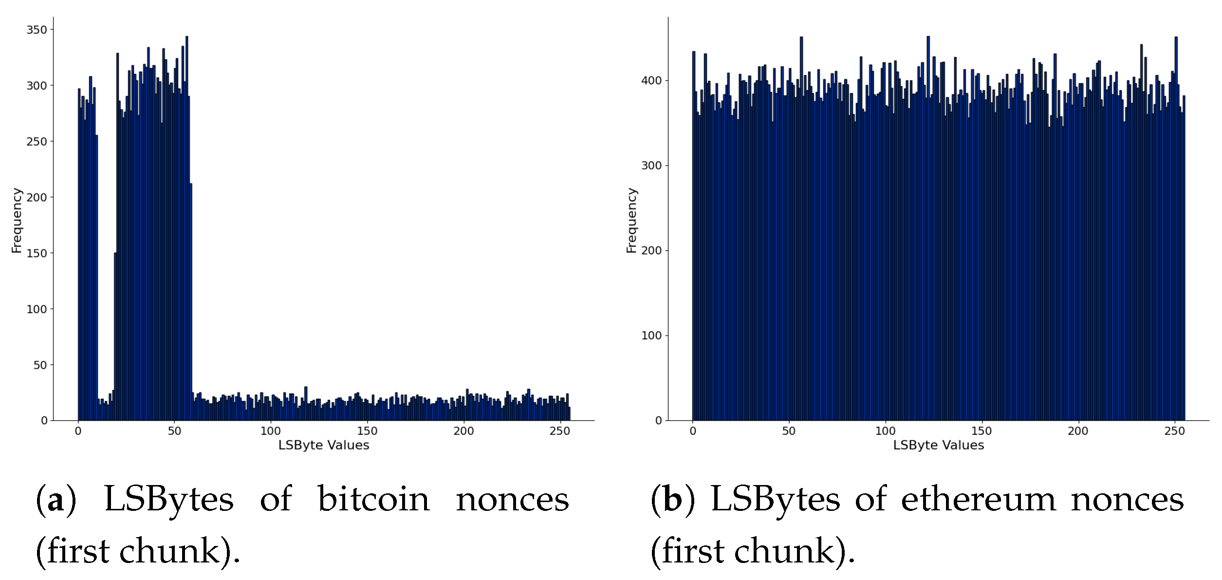 Sensors 21 04078 g004a