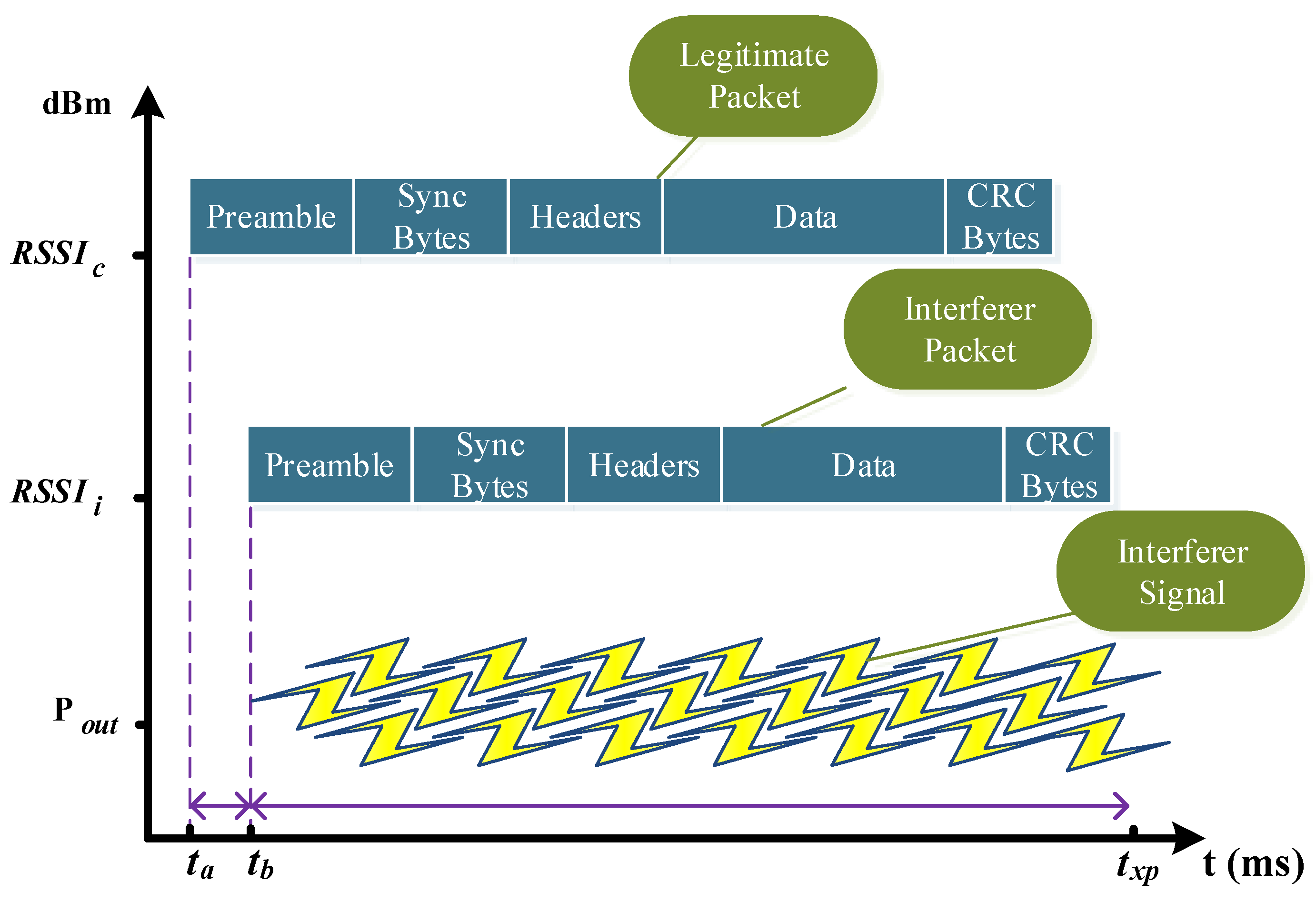 Sensors 21 04079 g002