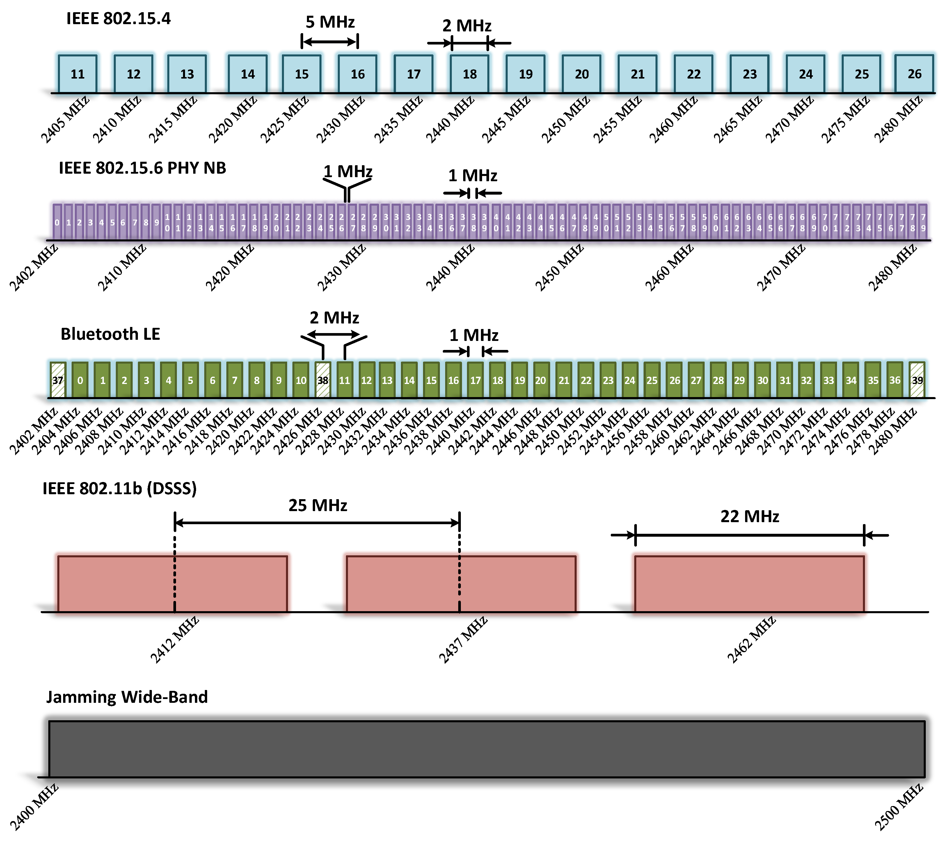 Sensors 21 04079 g003