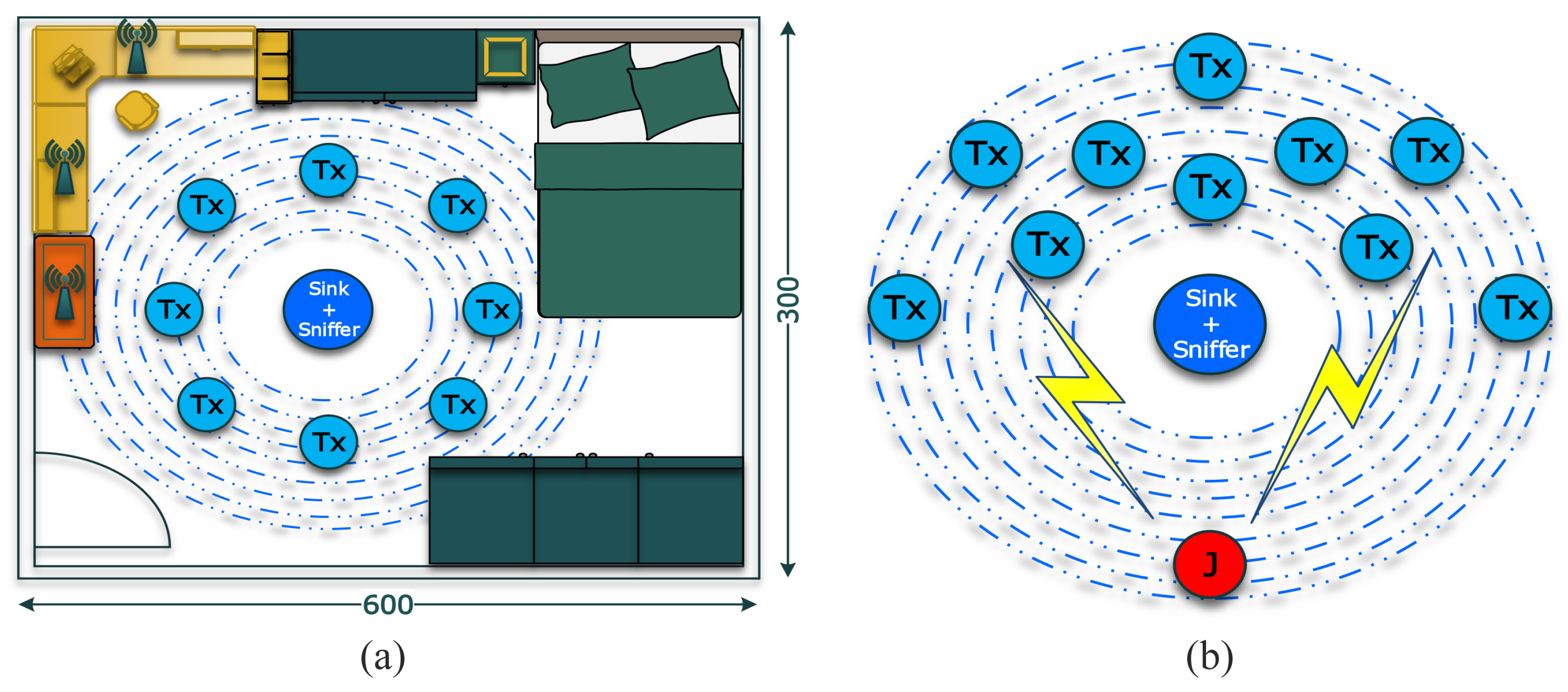 Sensors 21 04079 g006