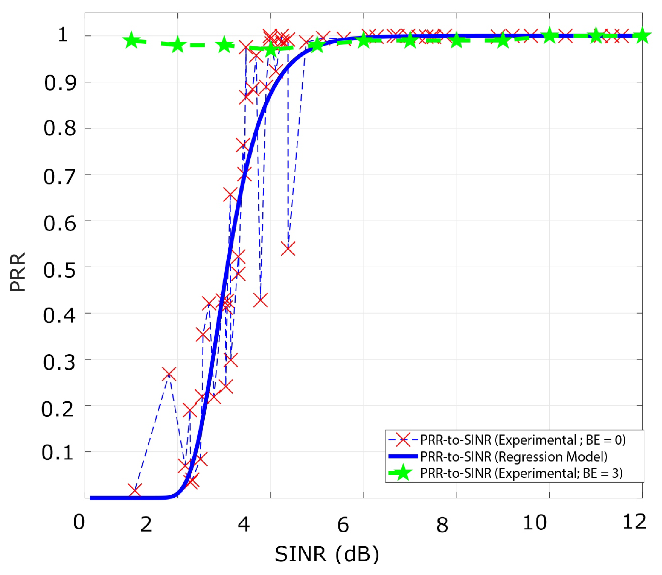 Sensors 21 04079 g007
