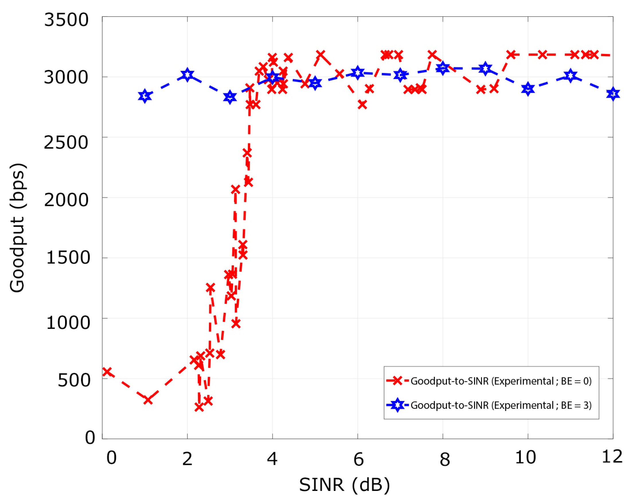 Sensors 21 04079 g008