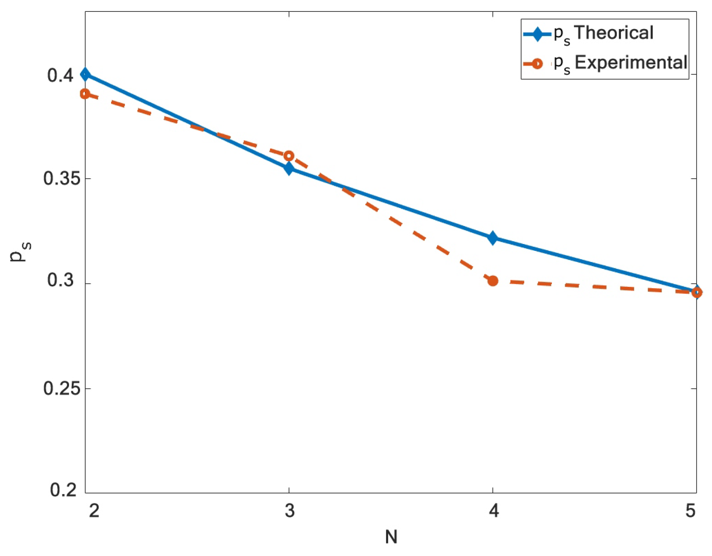 Sensors 21 04079 g009