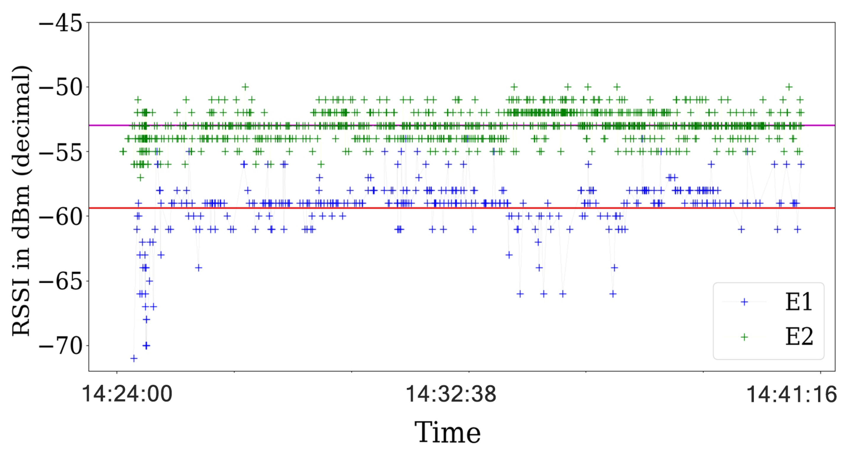 Sensors 21 04079 g013