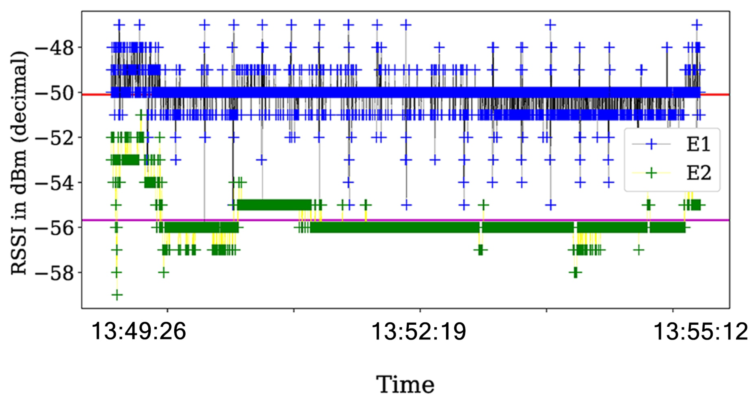 Sensors 21 04079 g014