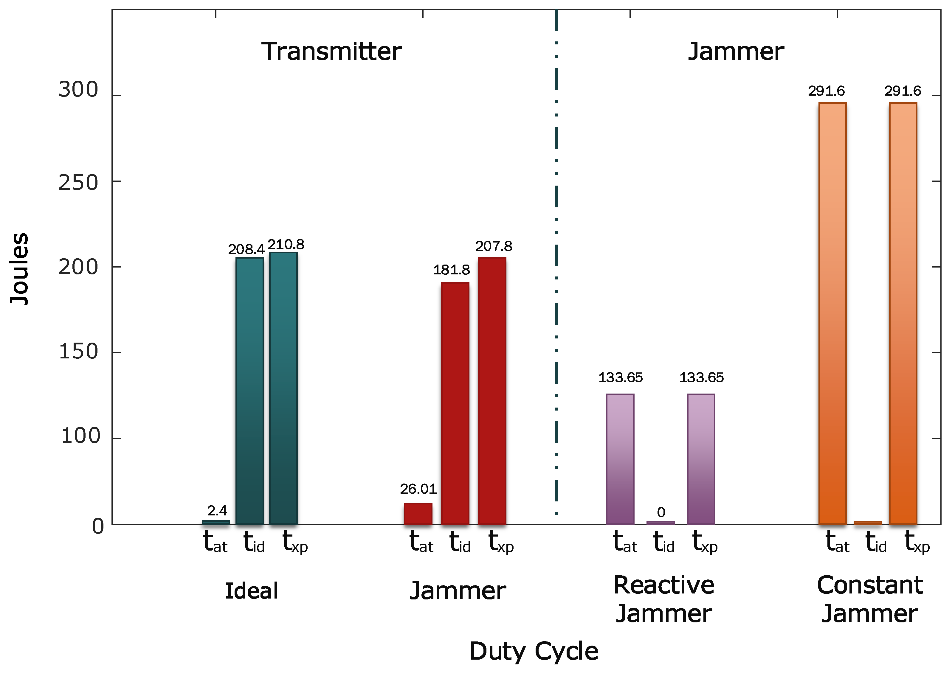 Sensors 21 04079 g016