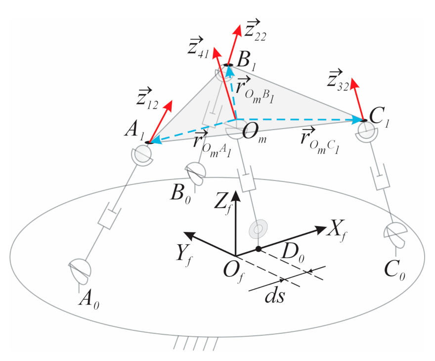 Sensors 21 04080 g002