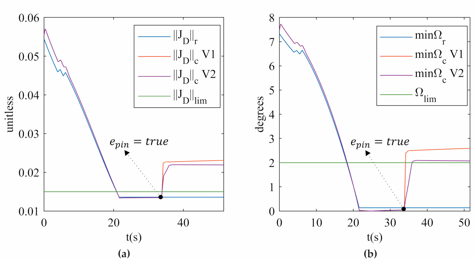 Sensors 21 04080 g010