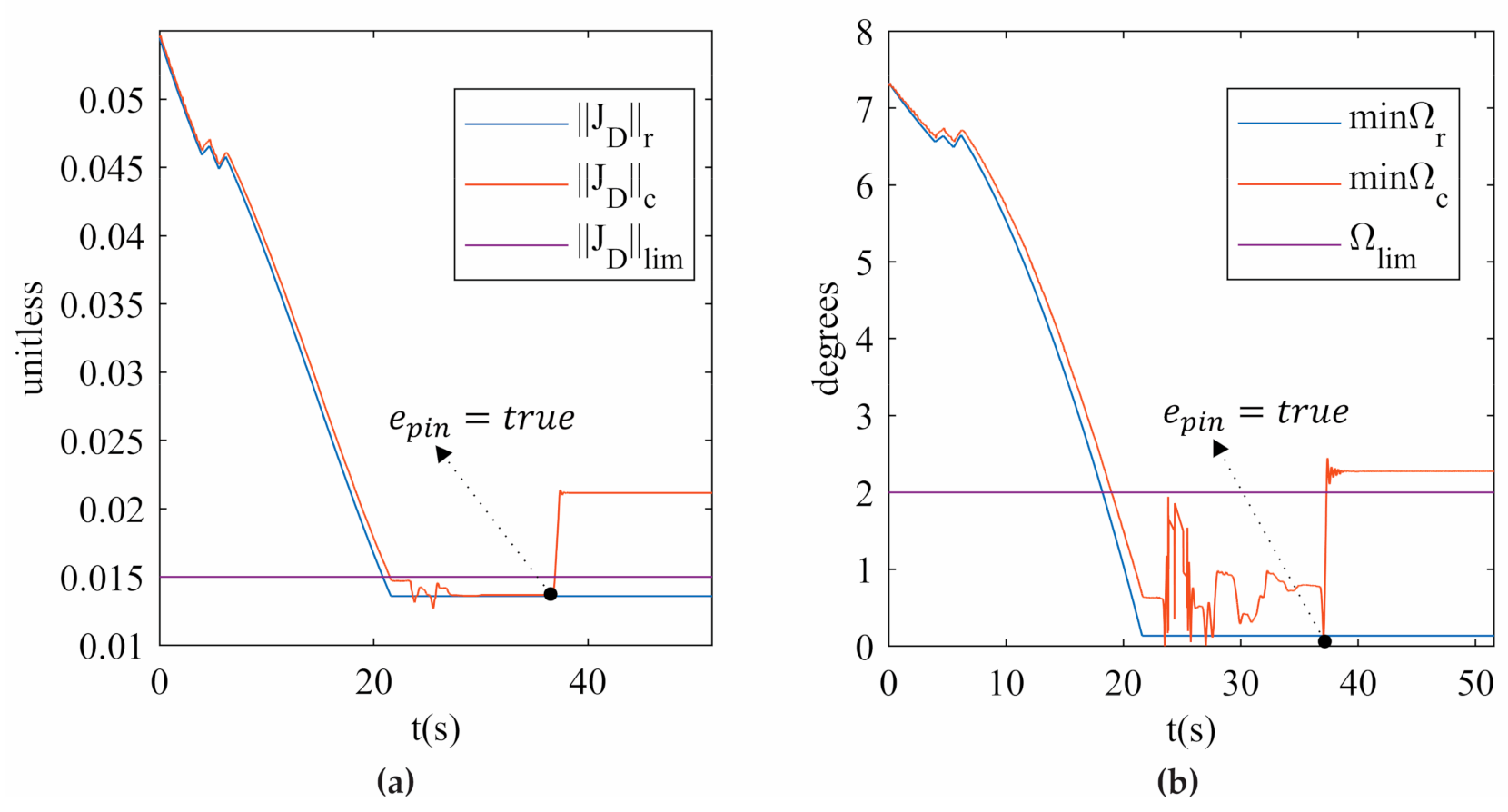 Sensors 21 04080 g011