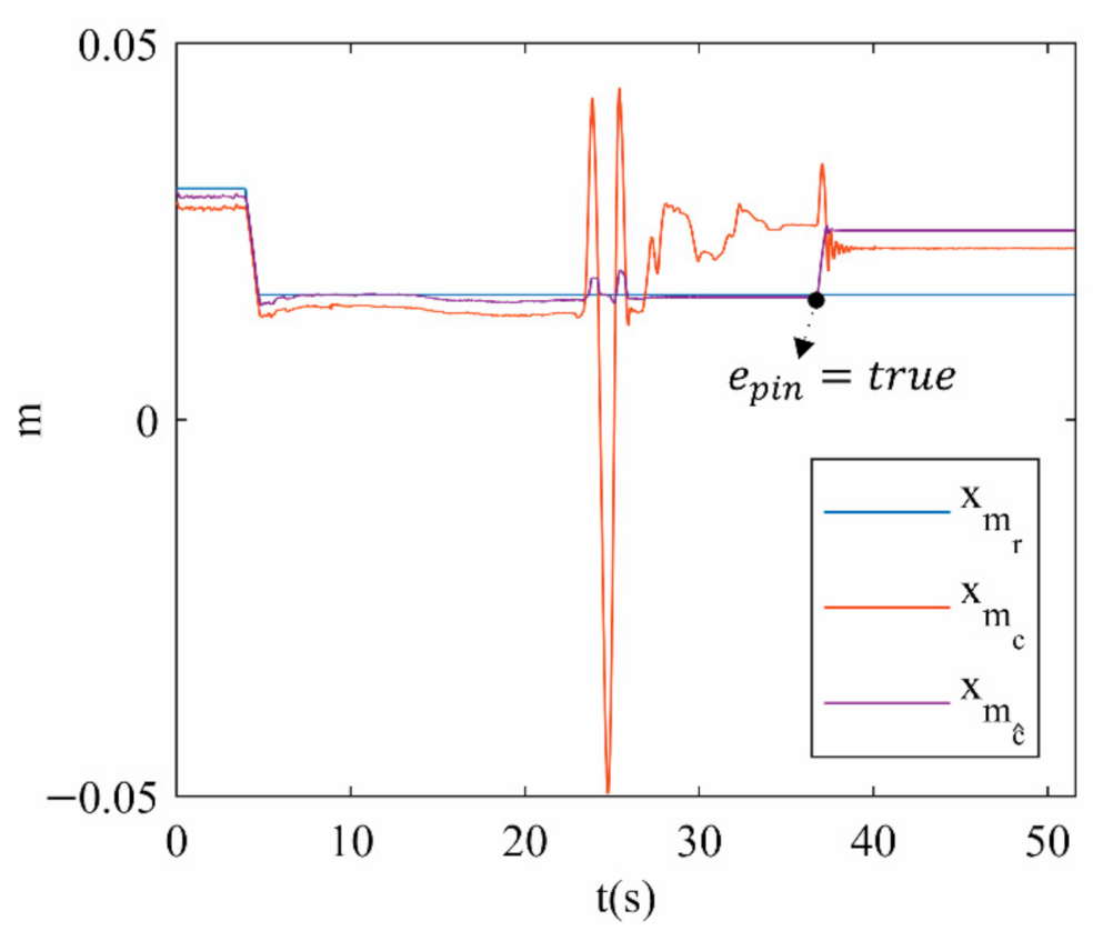 Sensors 21 04080 g012