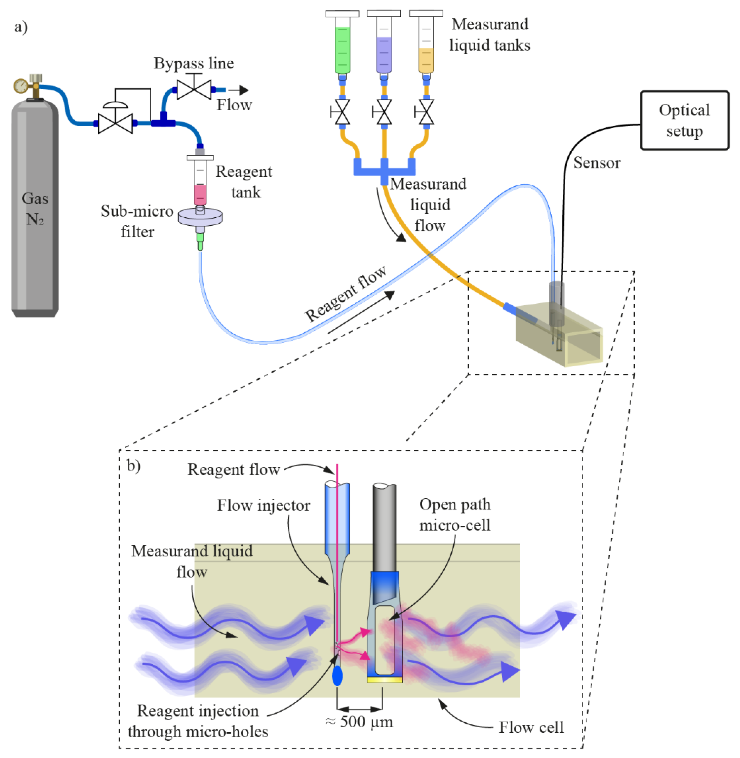 Sensors 21 04082 g001