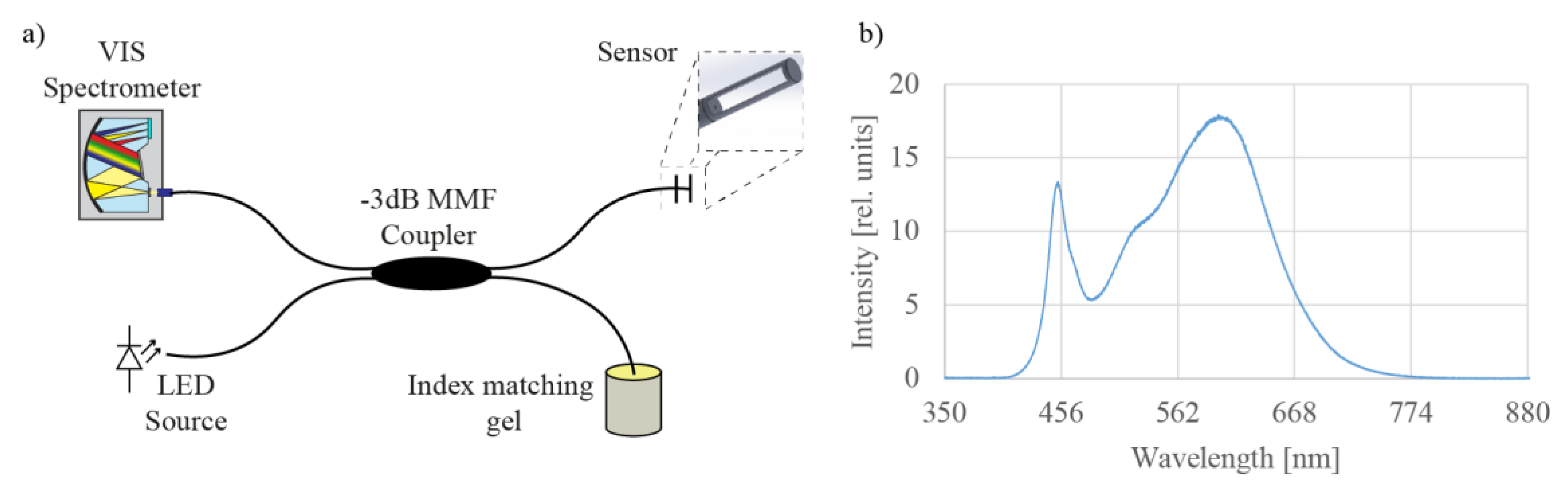 Sensors 21 04082 g002