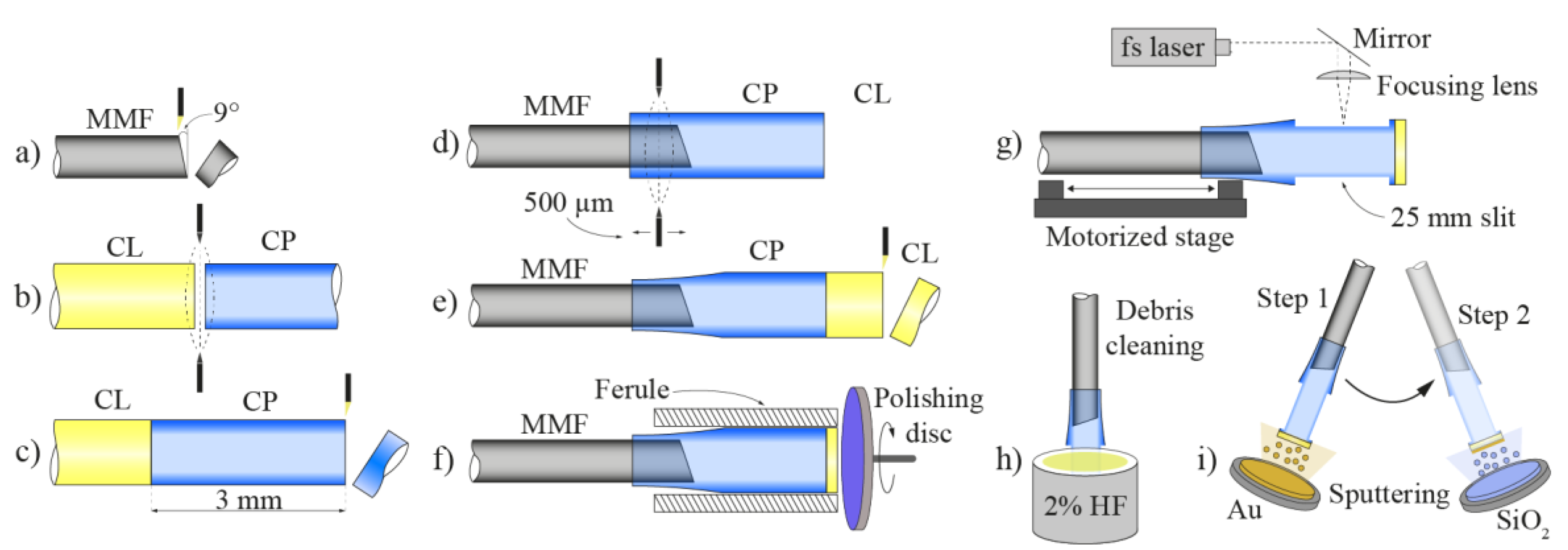 Sensors 21 04082 g004