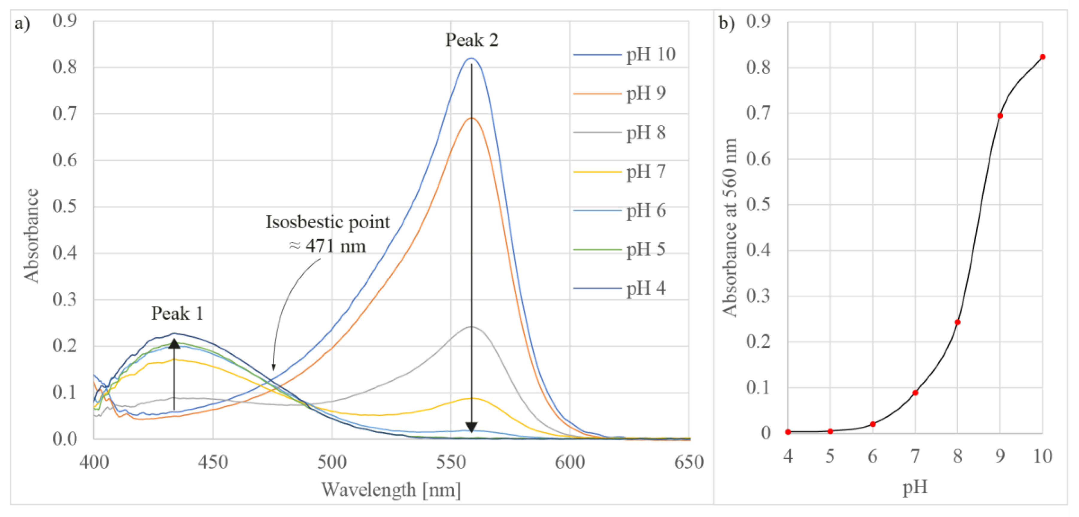 Sensors 21 04082 g007