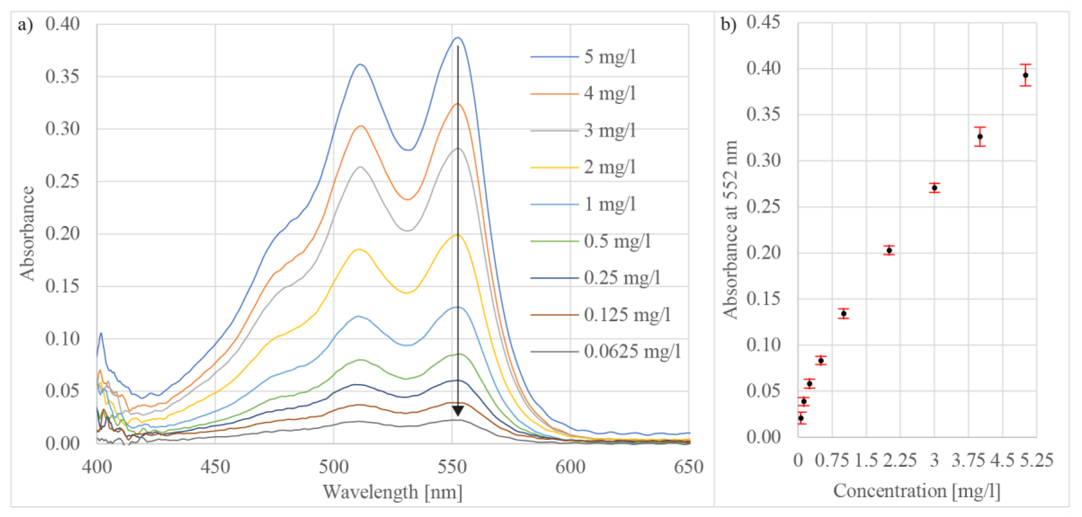 Sensors 21 04082 g008