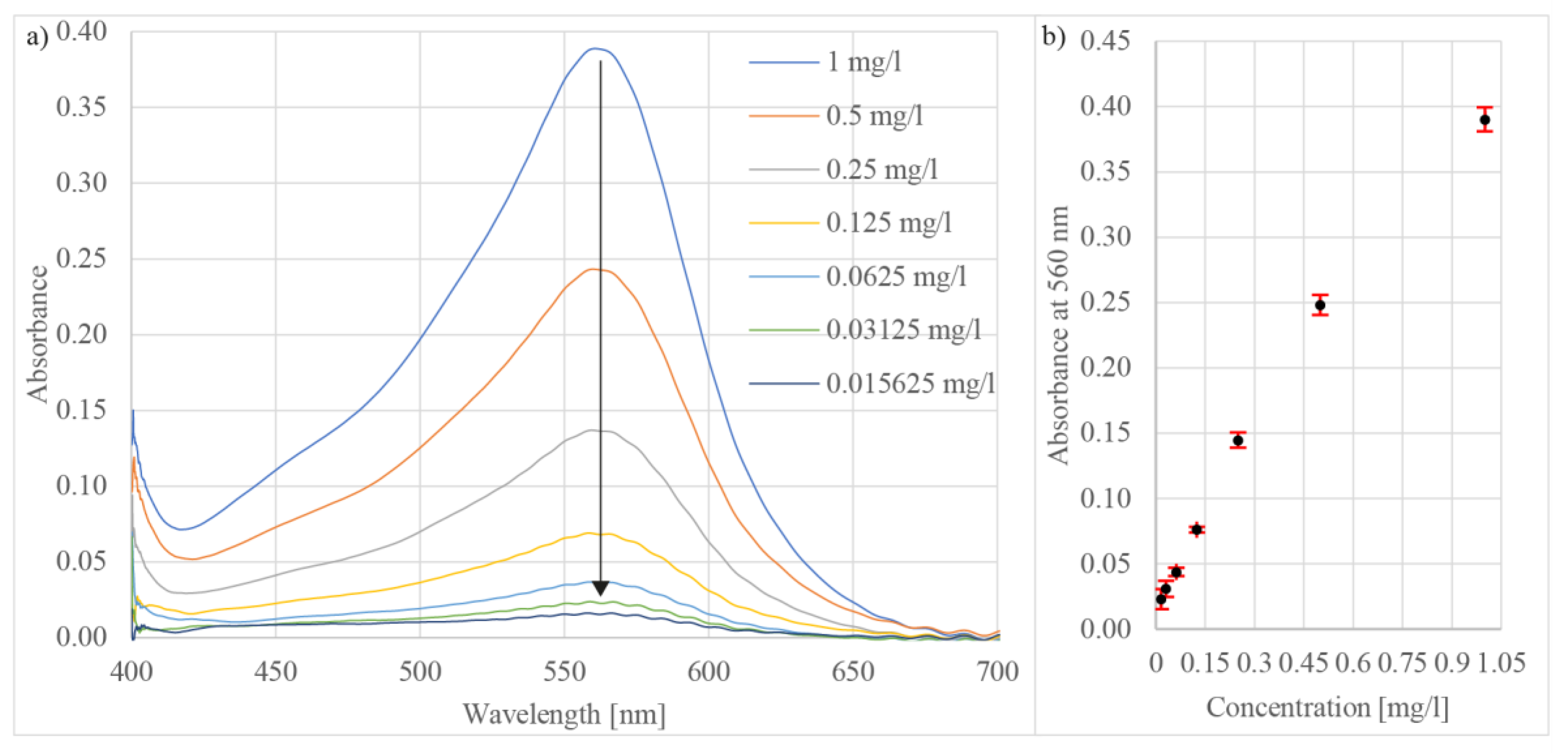 Sensors 21 04082 g009