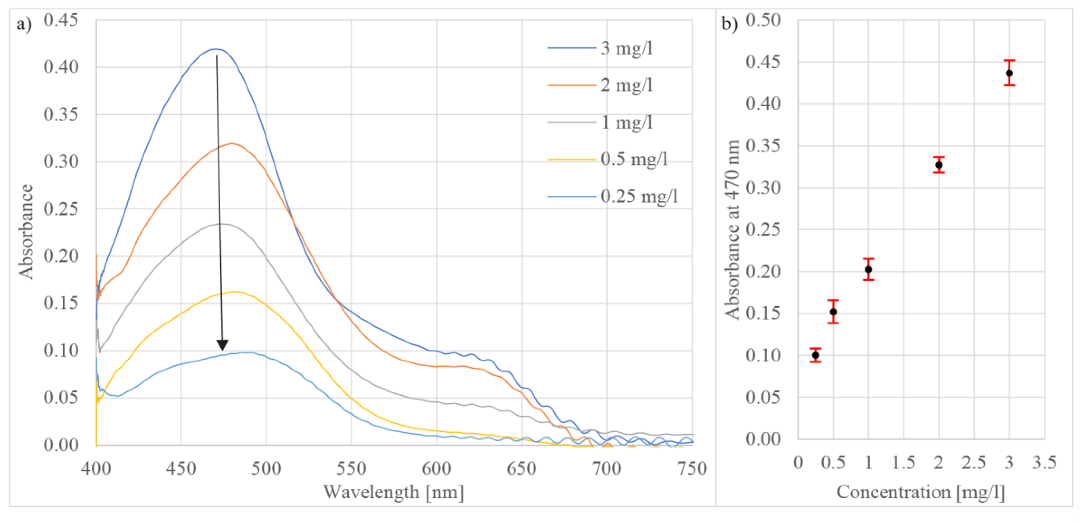 Sensors 21 04082 g010