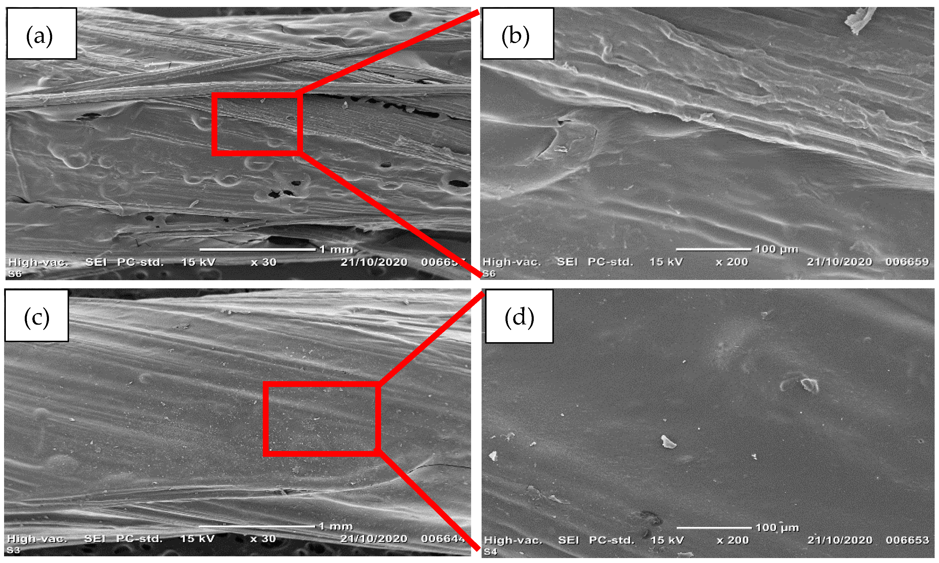 Sensors 21 04083 g003