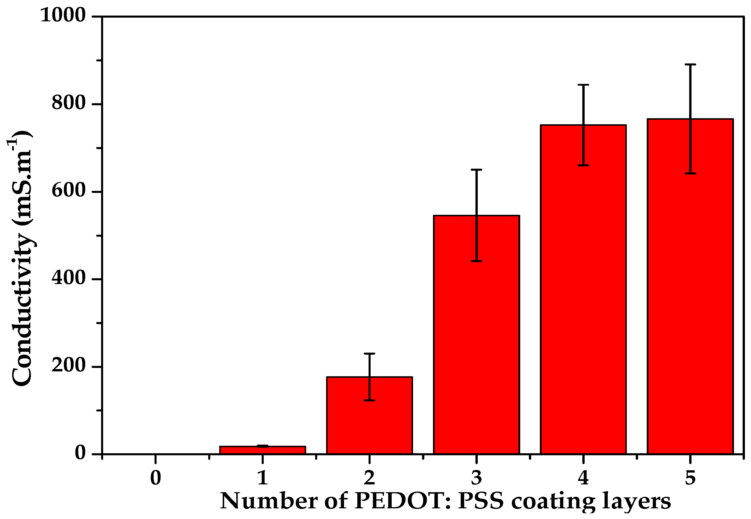 Sensors 21 04083 g004