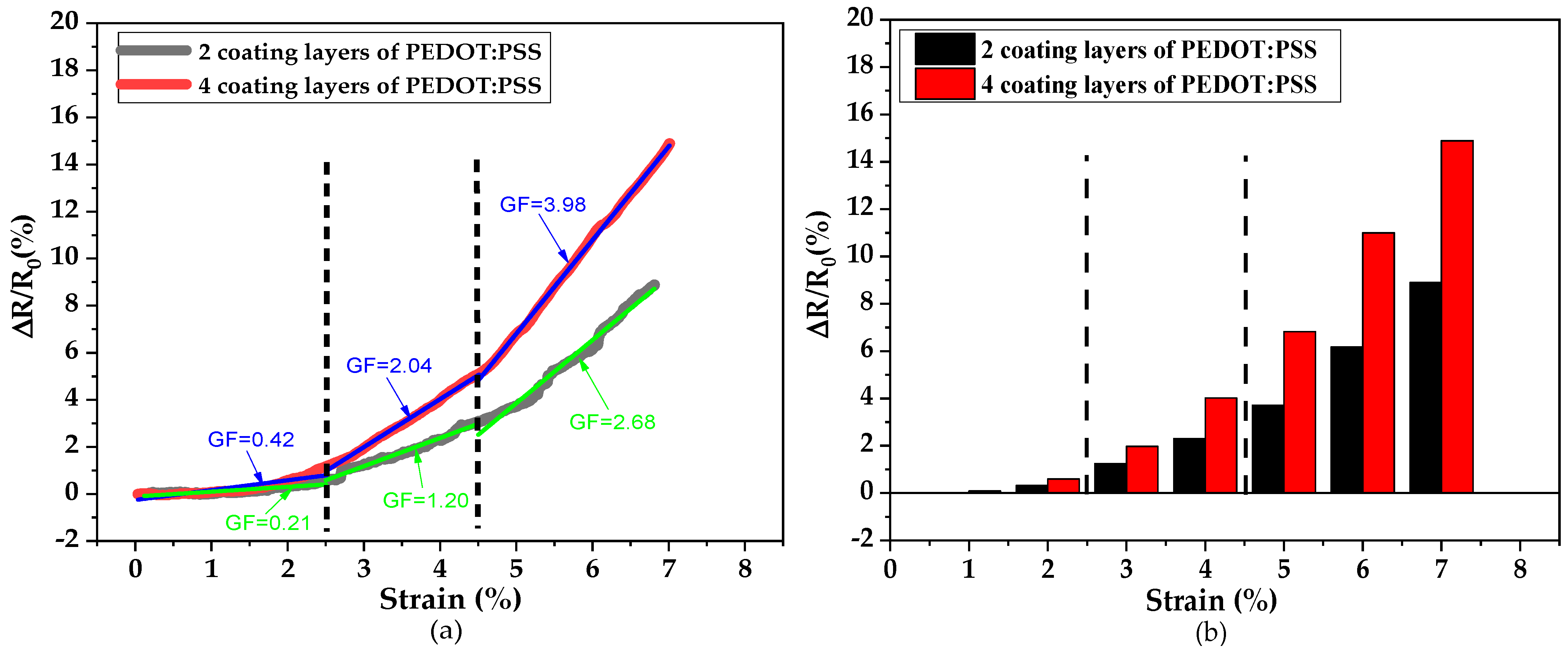 Sensors 21 04083 g008