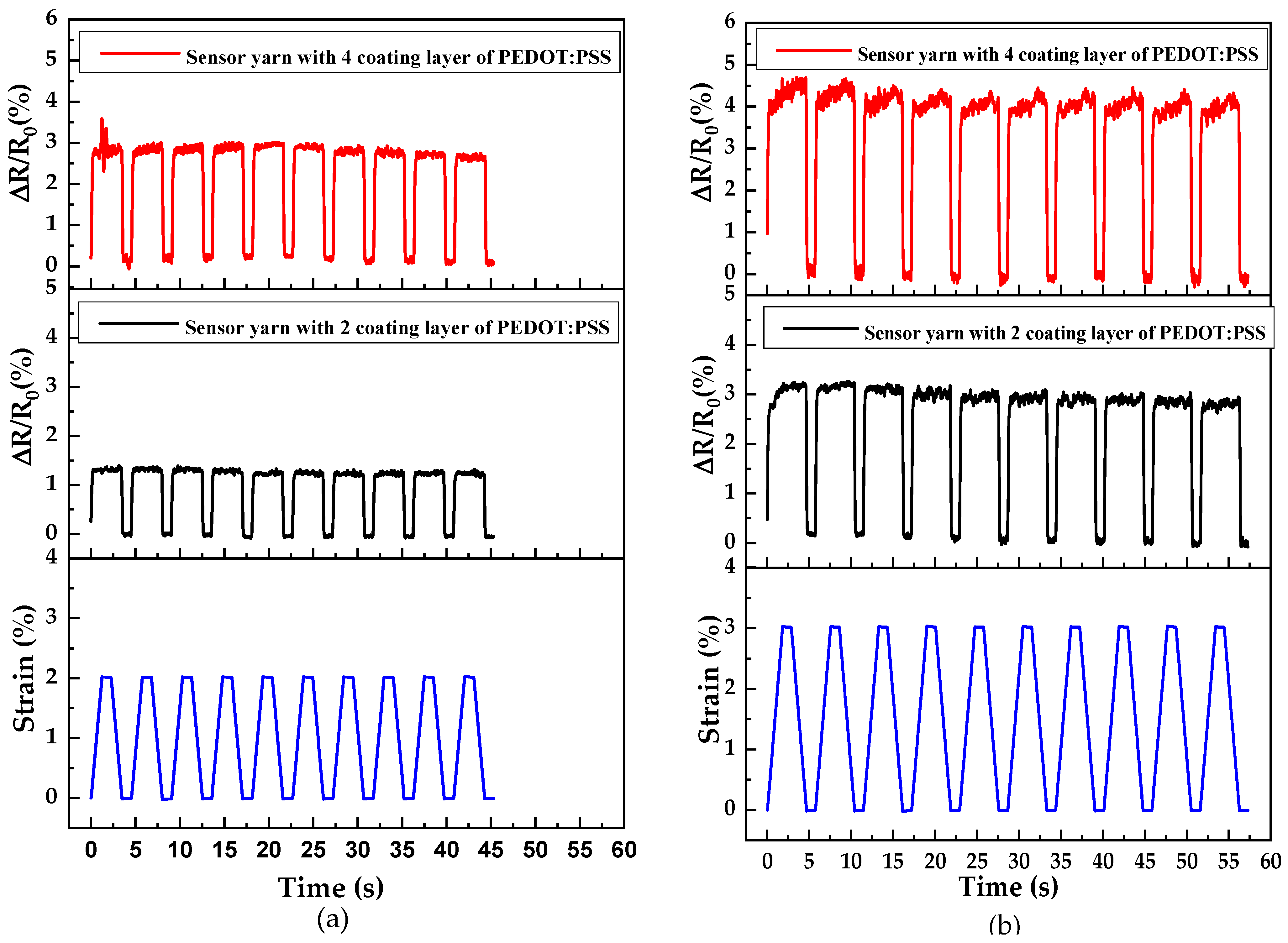 Sensors 21 04083 g009
