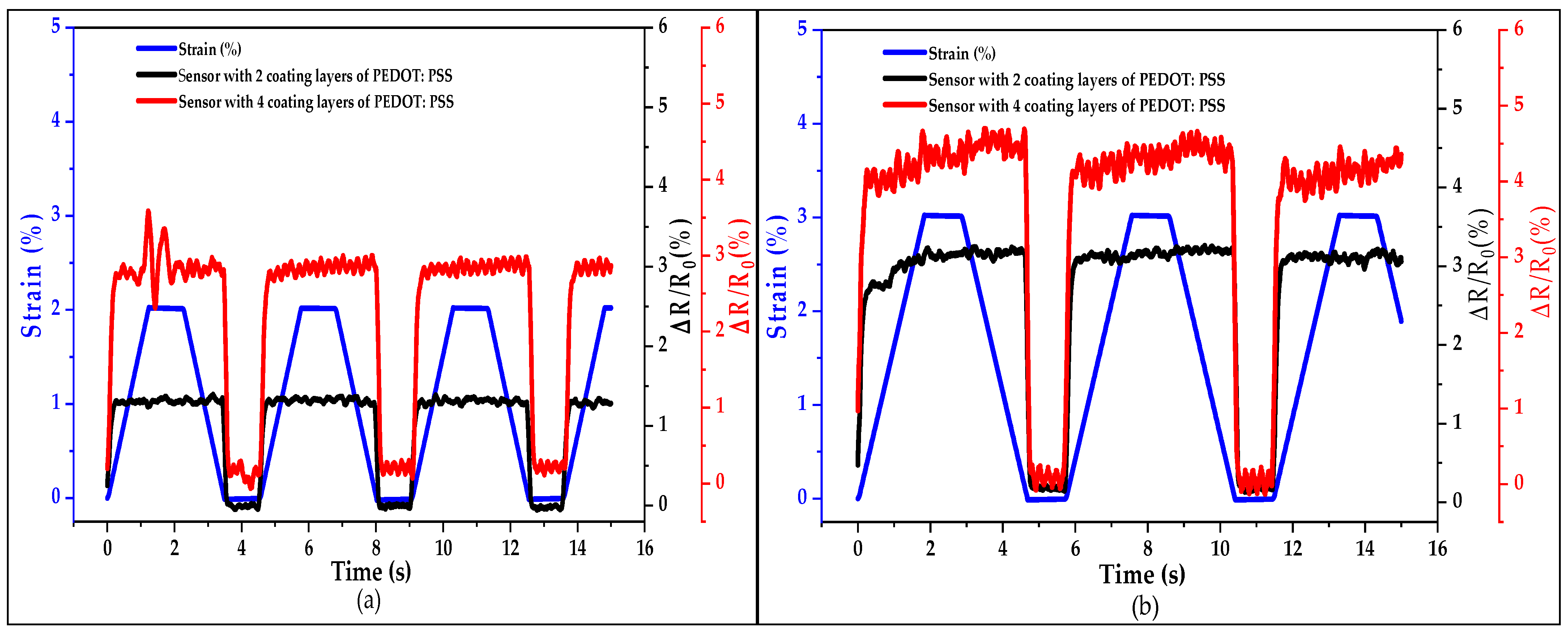 Sensors 21 04083 g010