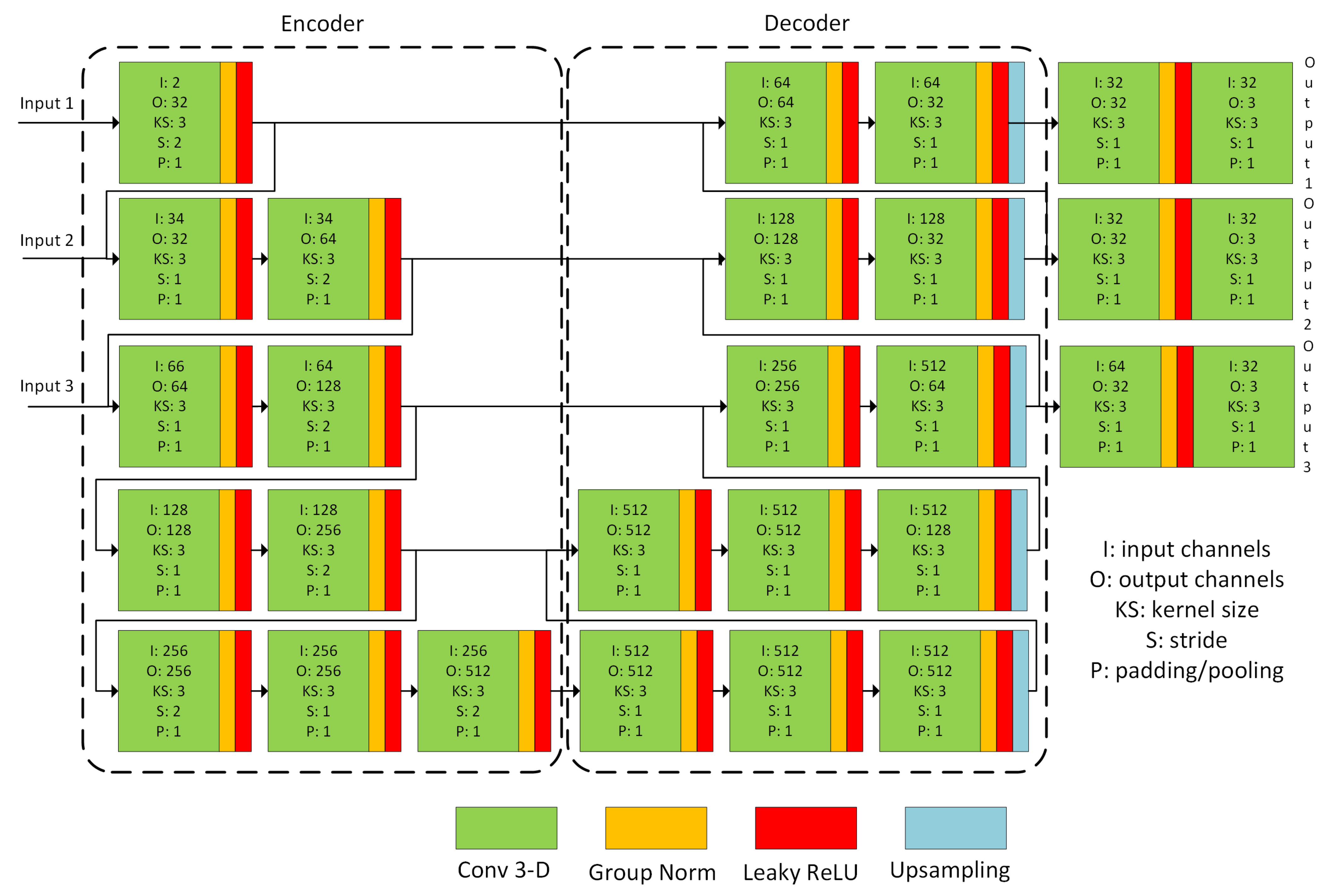 Sensors 21 04085 g003