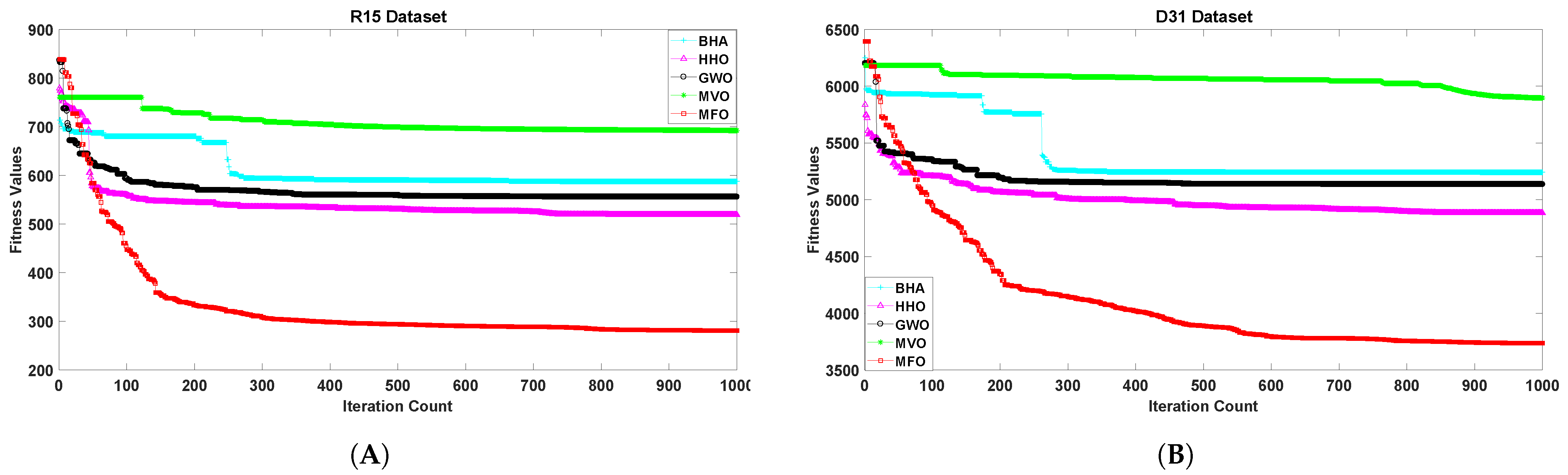 Sensors 21 04086 g002