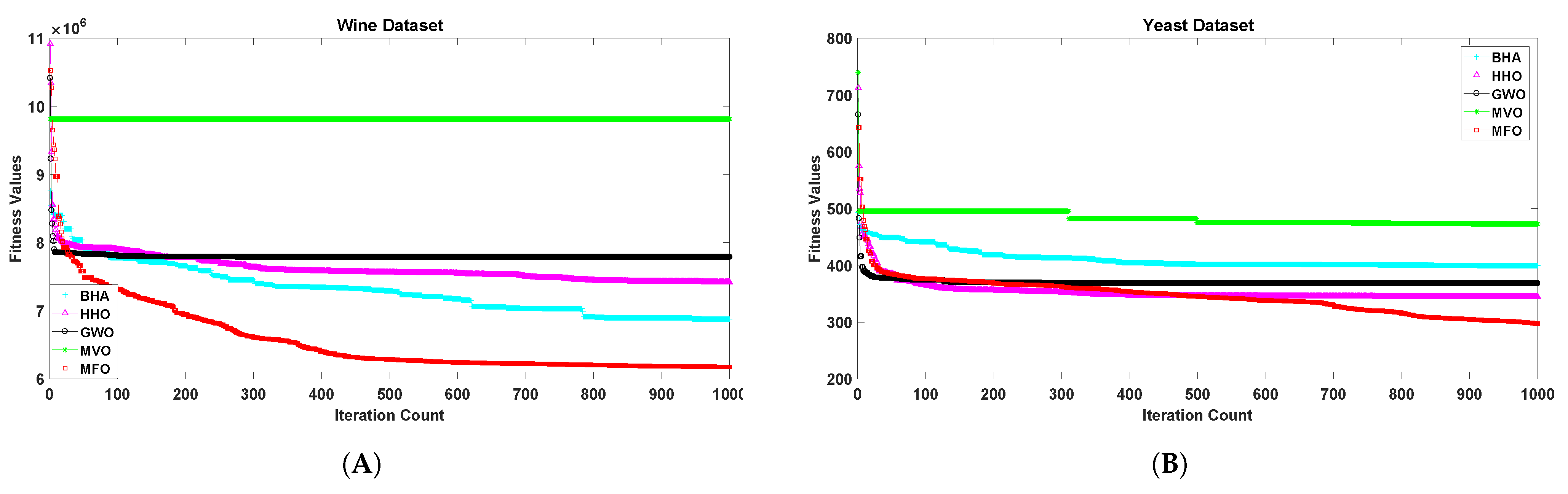Sensors 21 04086 g006