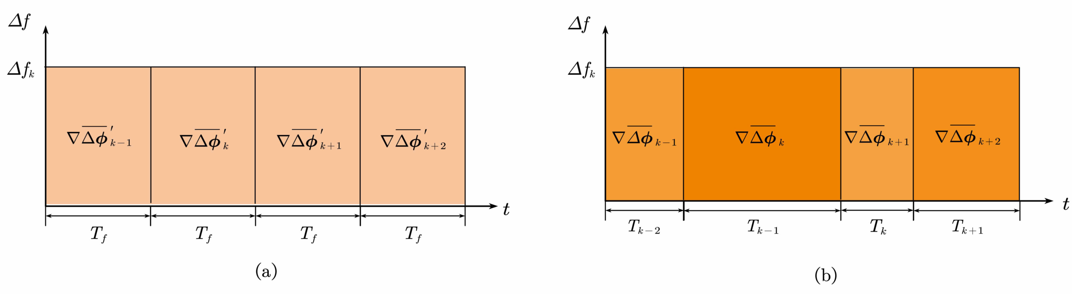 Sensors 21 04087 g003 Sensors 21 04087 g003