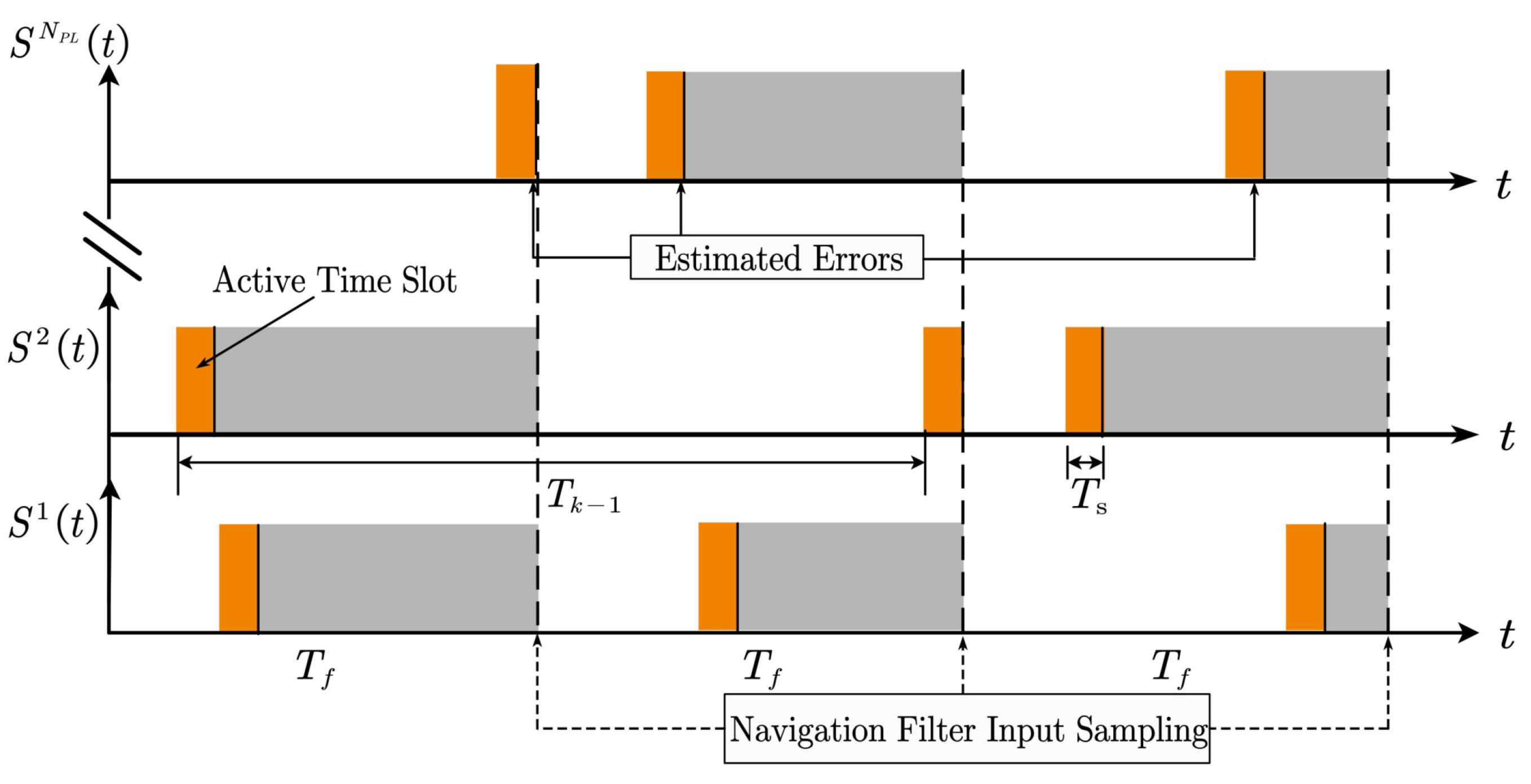 Sensors 21 04087 g004 Sensors 21 04087 g004