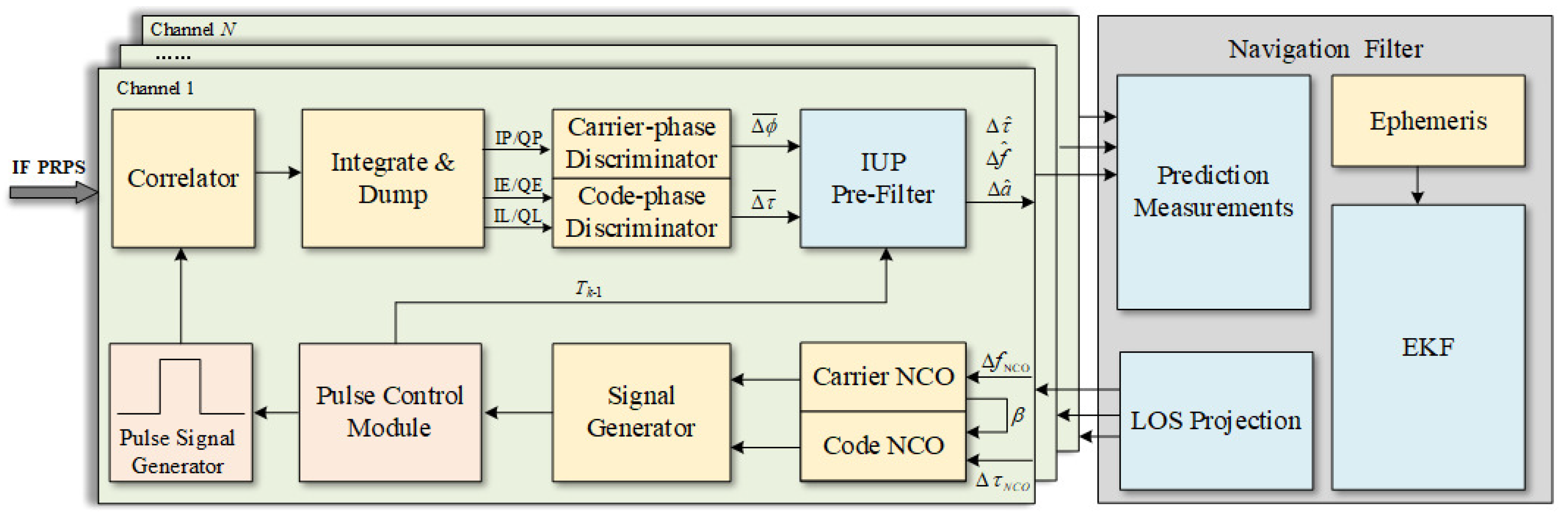 Sensors 21 04087 g005 Sensors 21 04087 g005