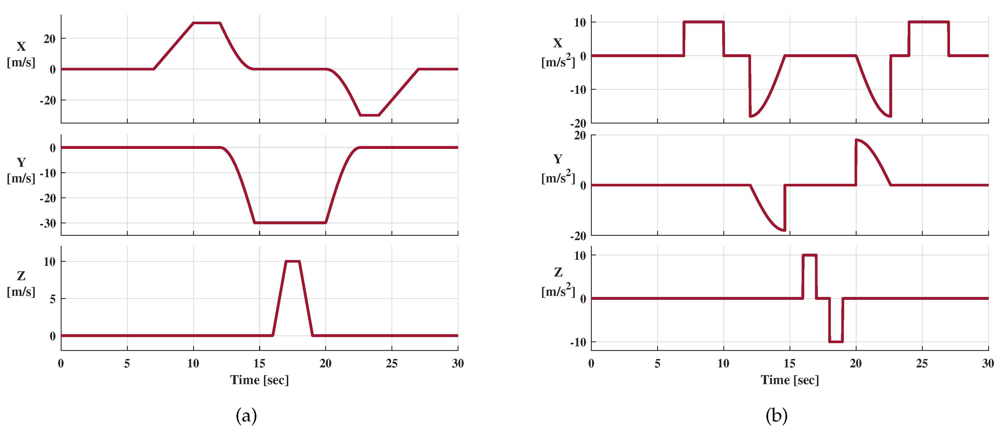 Sensors 21 04087 g008 Sensors 21 04087 g008