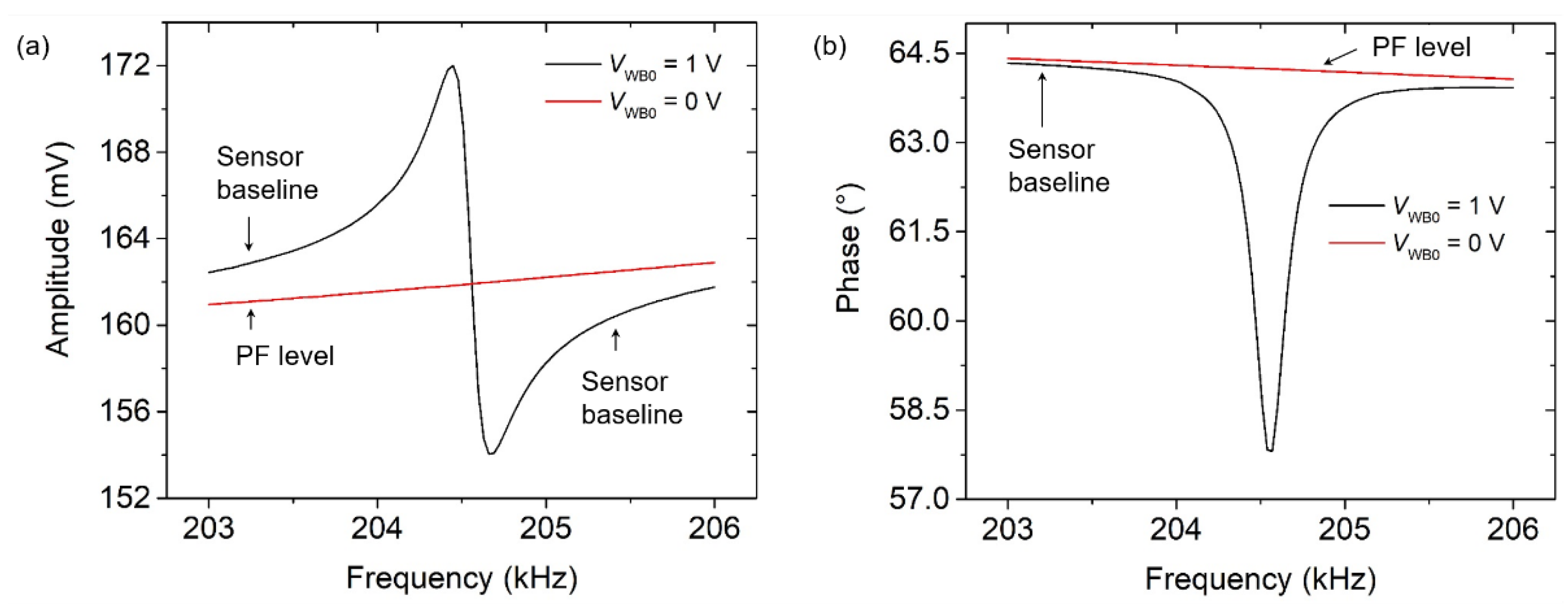 Sensors 21 04088 g001