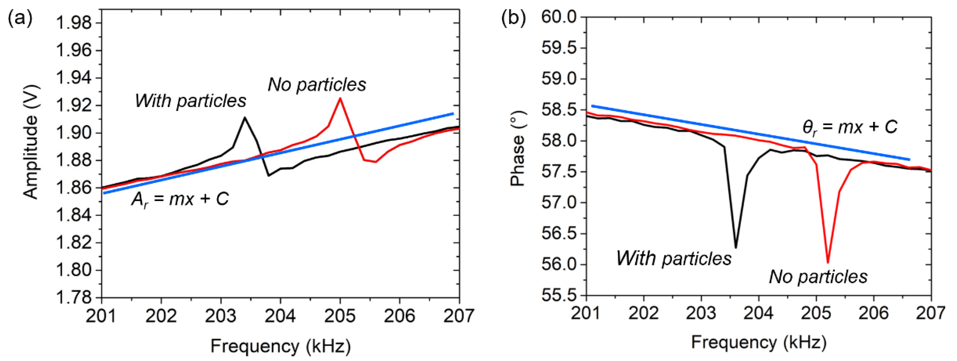 Sensors 21 04088 g002