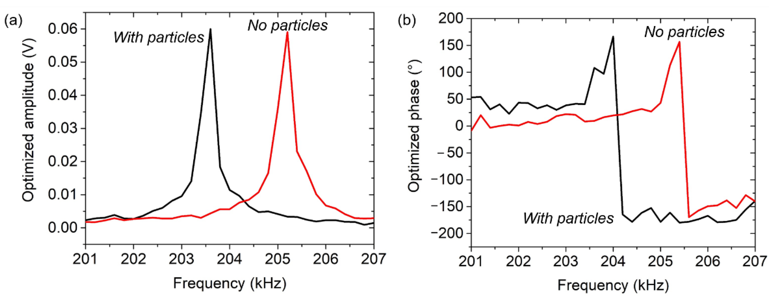 Sensors 21 04088 g003