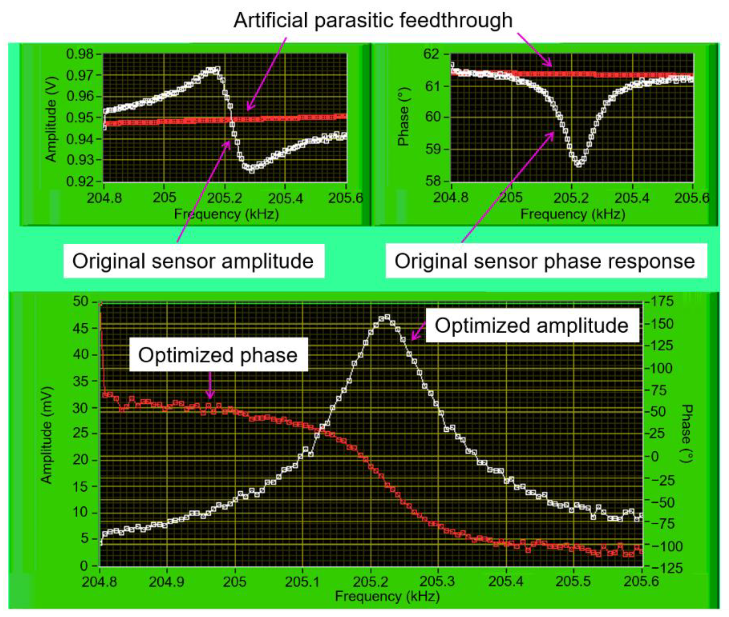 Sensors 21 04088 g004