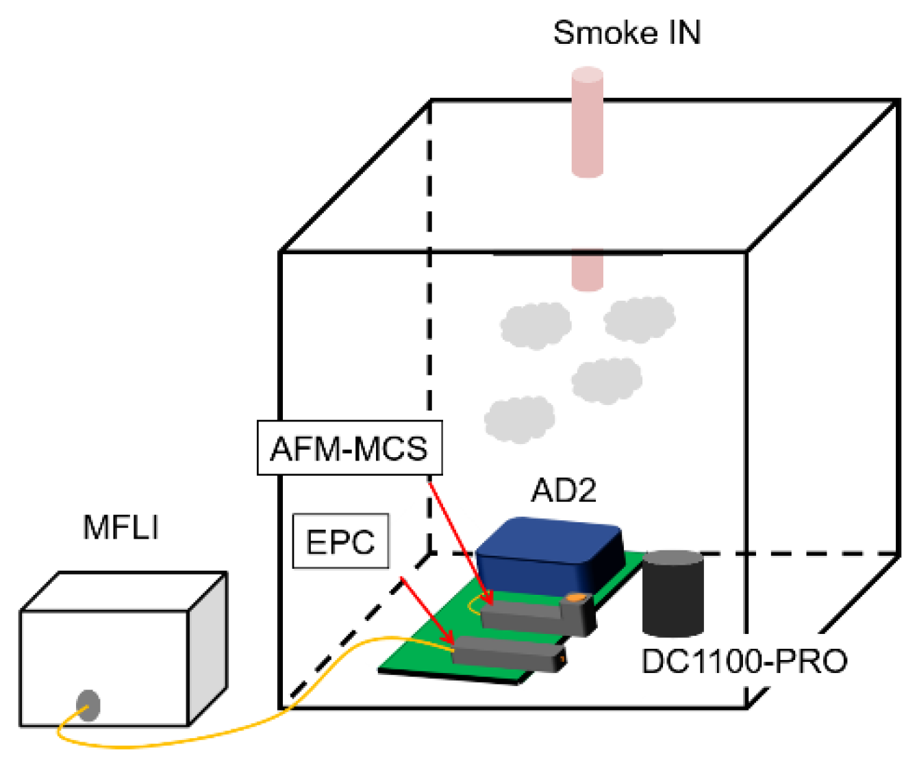 Sensors 21 04088 g007