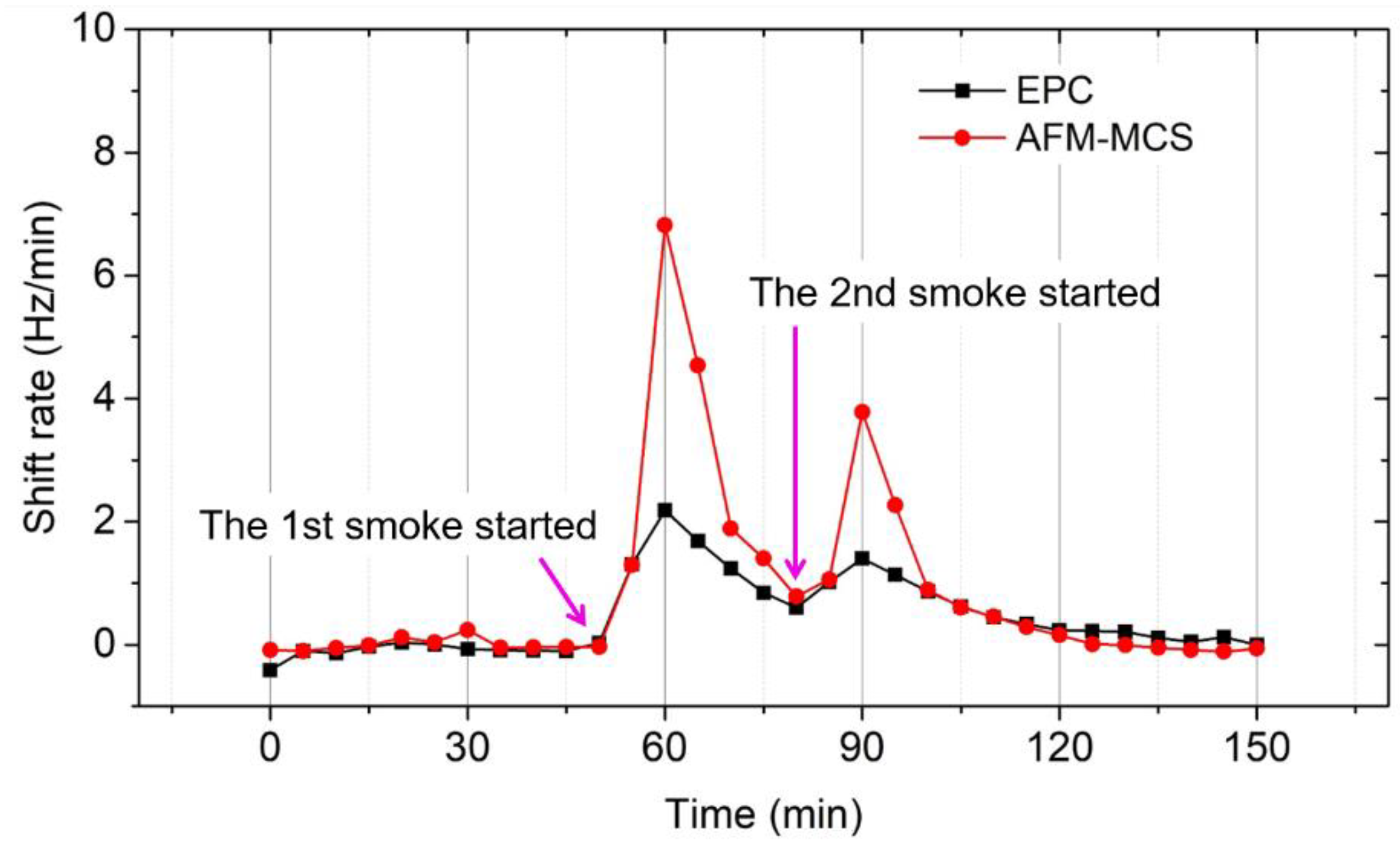 Sensors 21 04088 g010