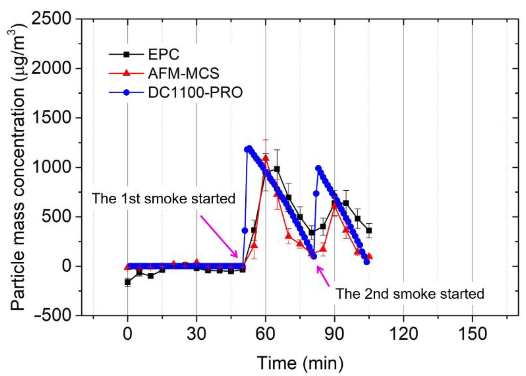 Sensors 21 04088 g012
