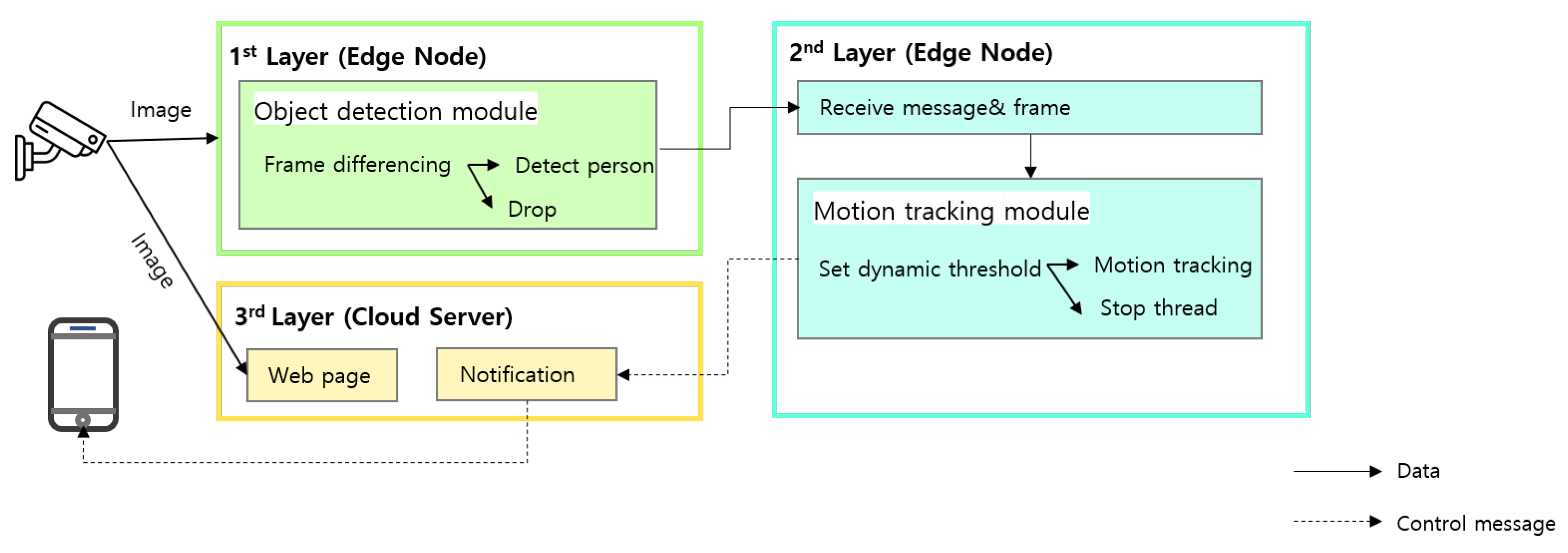 Sensors 21 04089 g001