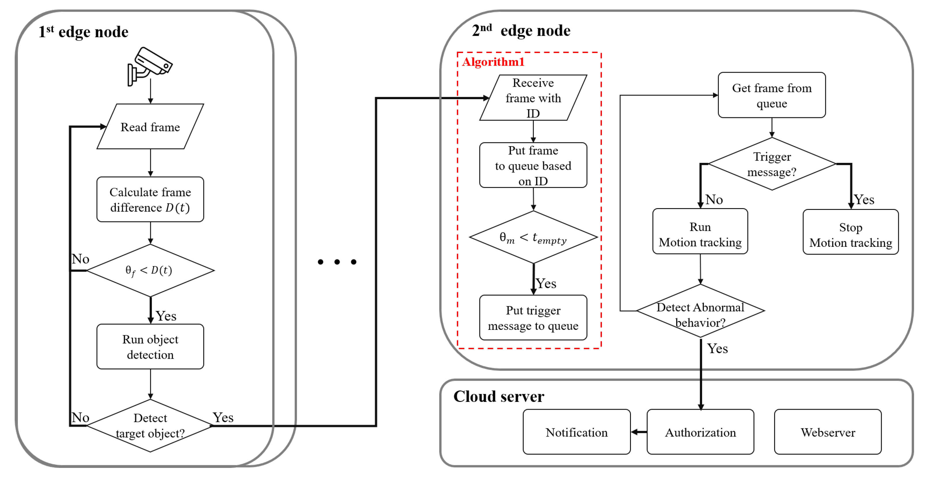 Sensors 21 04089 g003